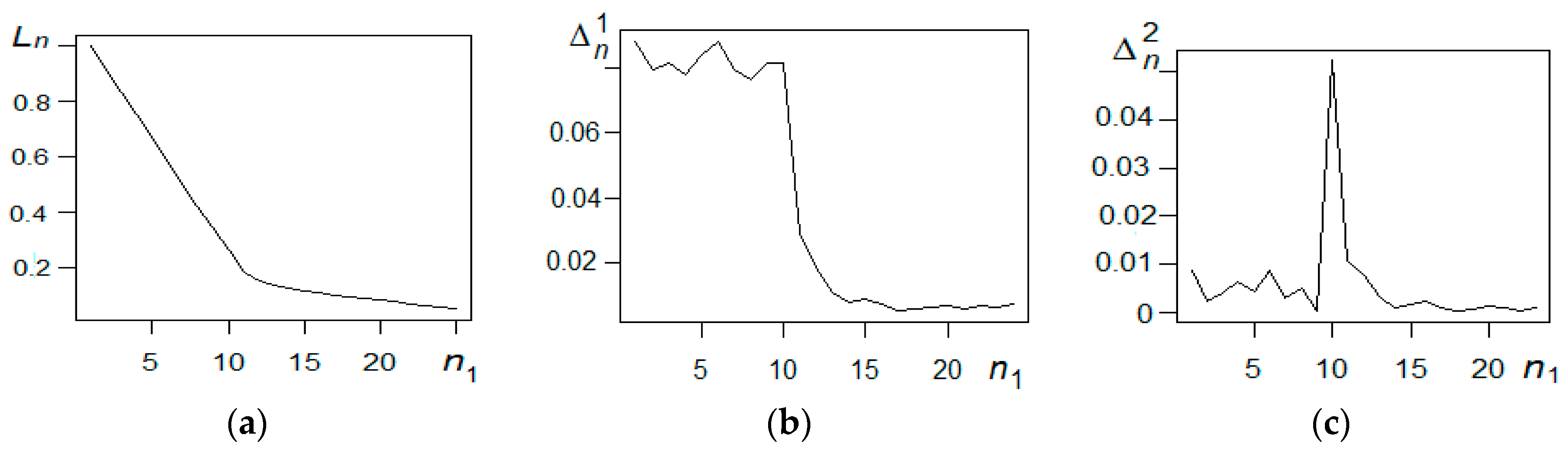 Symmetry 11 00961 g004