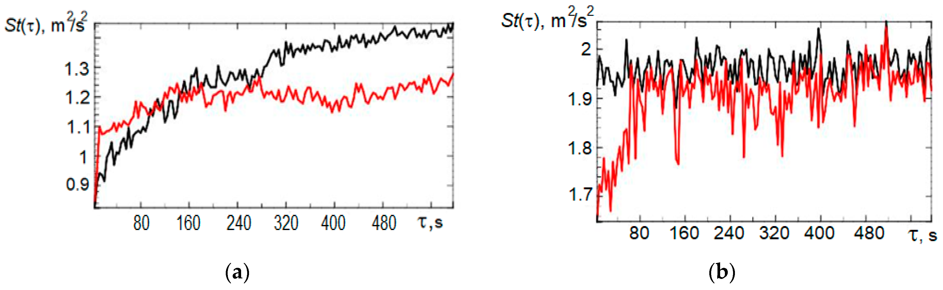 Symmetry 11 00961 g010