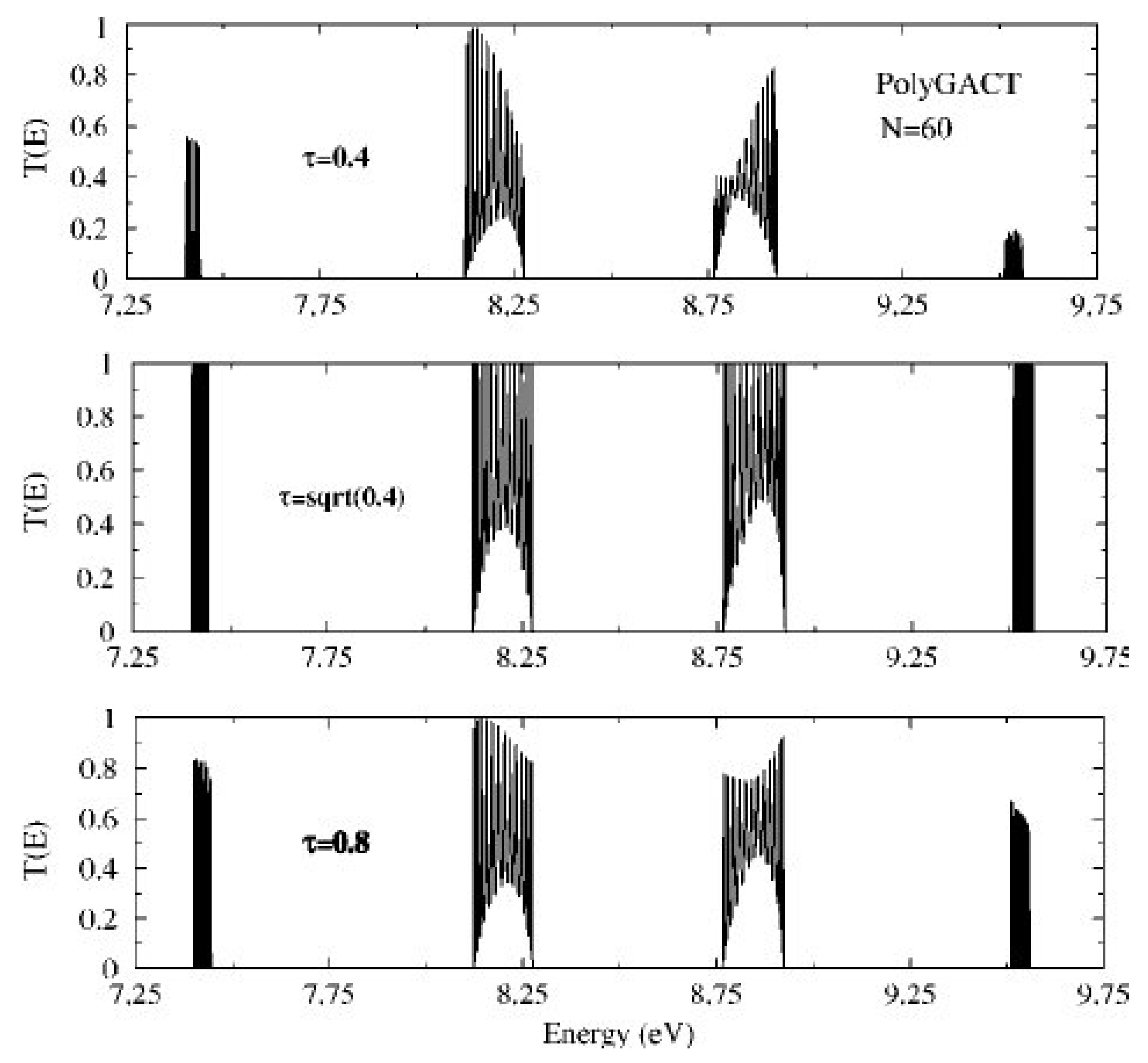 Symmetry 11 00968 g005