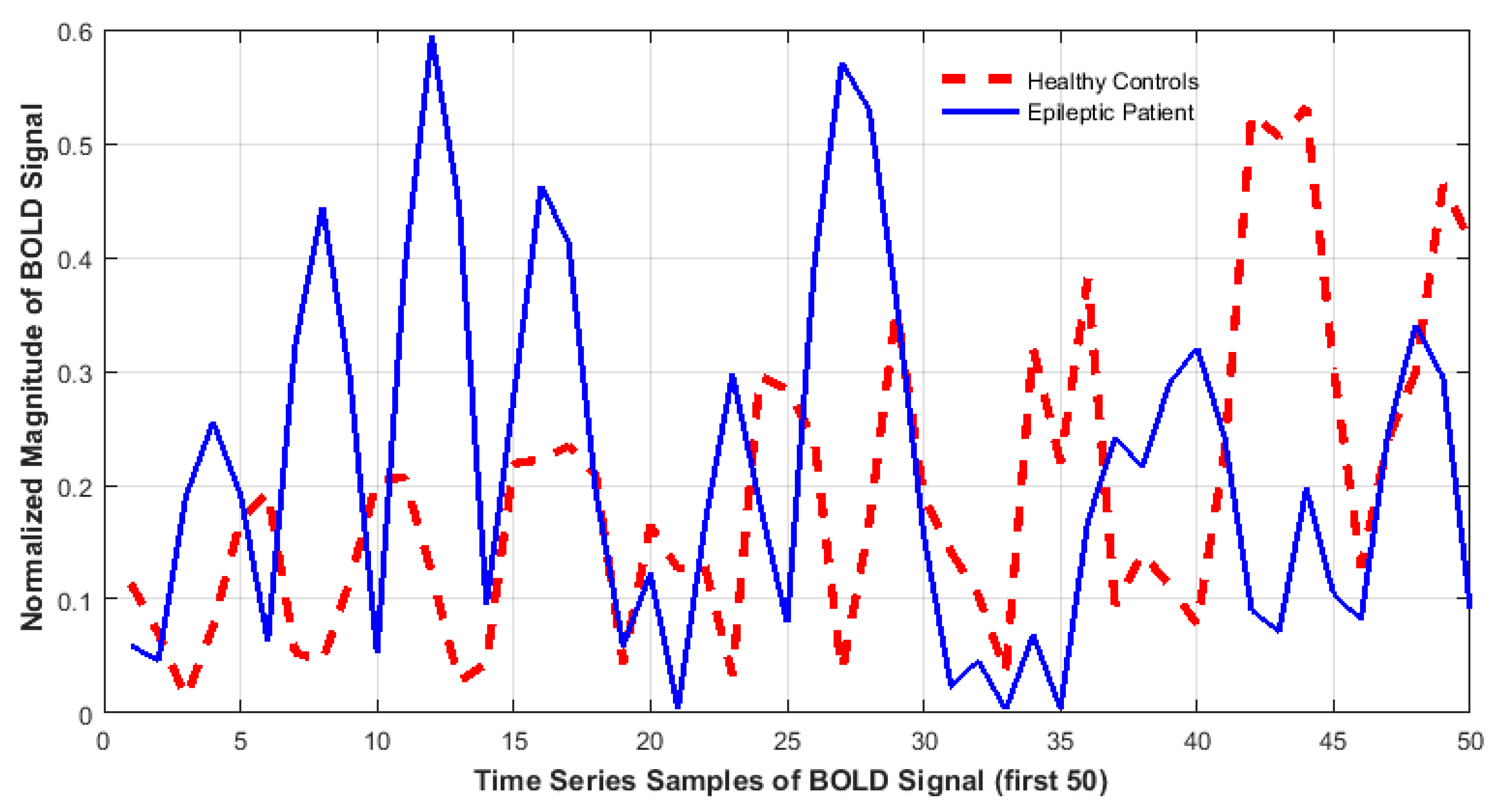 Symmetry 11 00979 g003