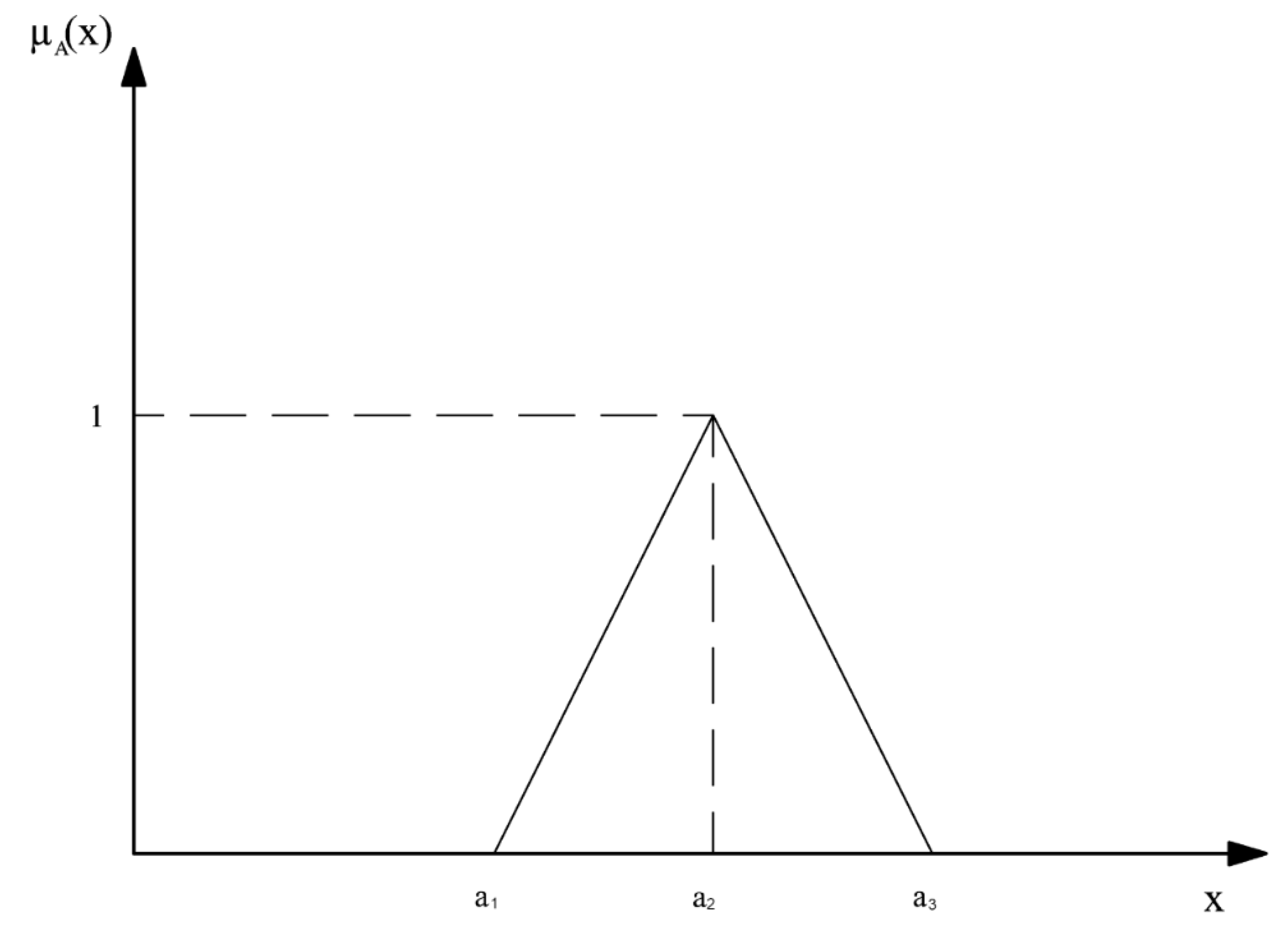 Symmetry 11 01032 g001 Symmetry 11 01032 g001