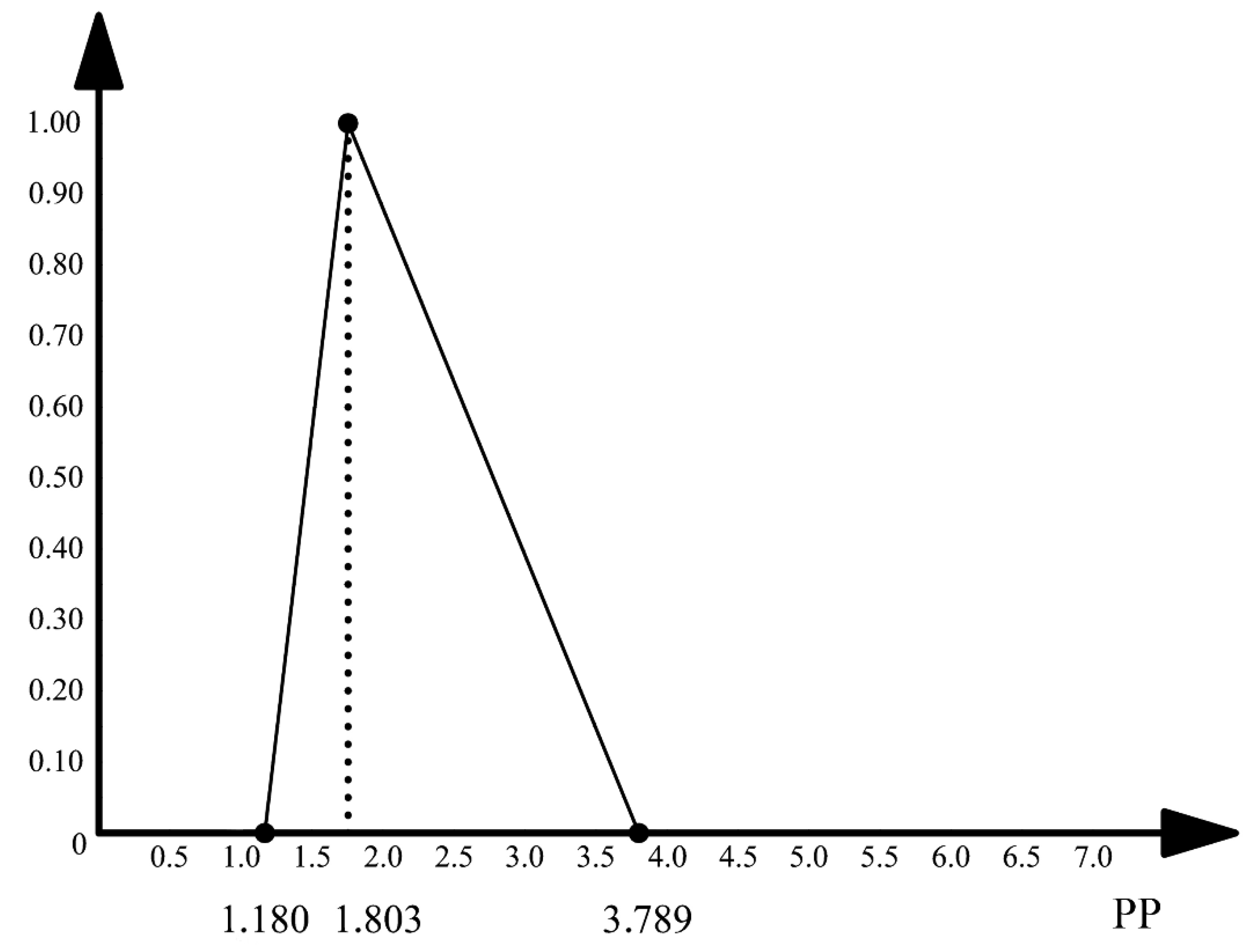 Symmetry 11 01032 g003 Symmetry 11 01032 g003