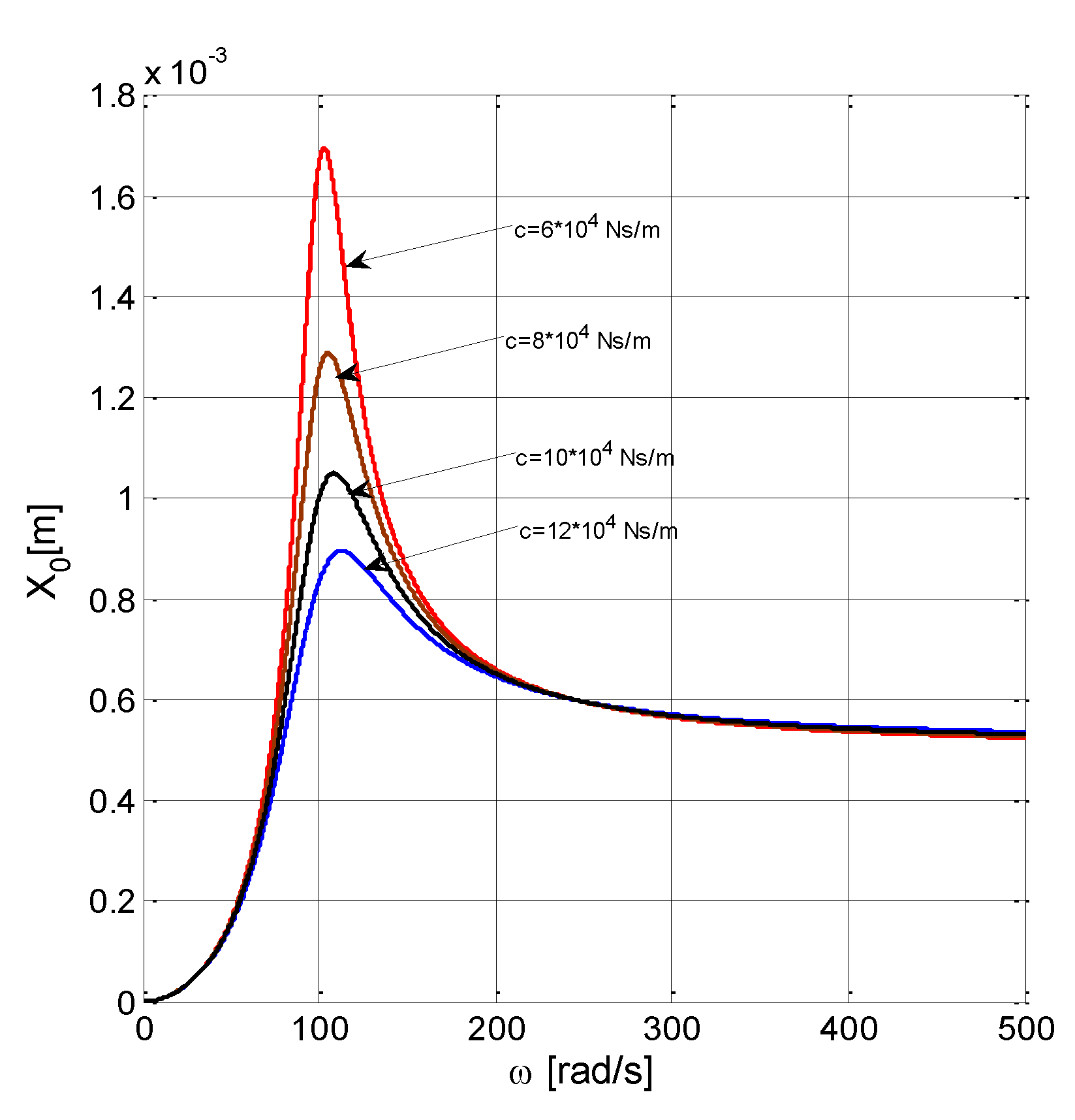 Symmetry 11 01050 g002