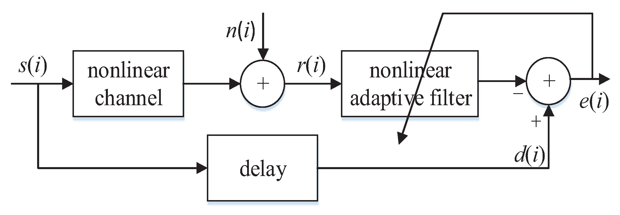 Symmetry 11 01067 g001