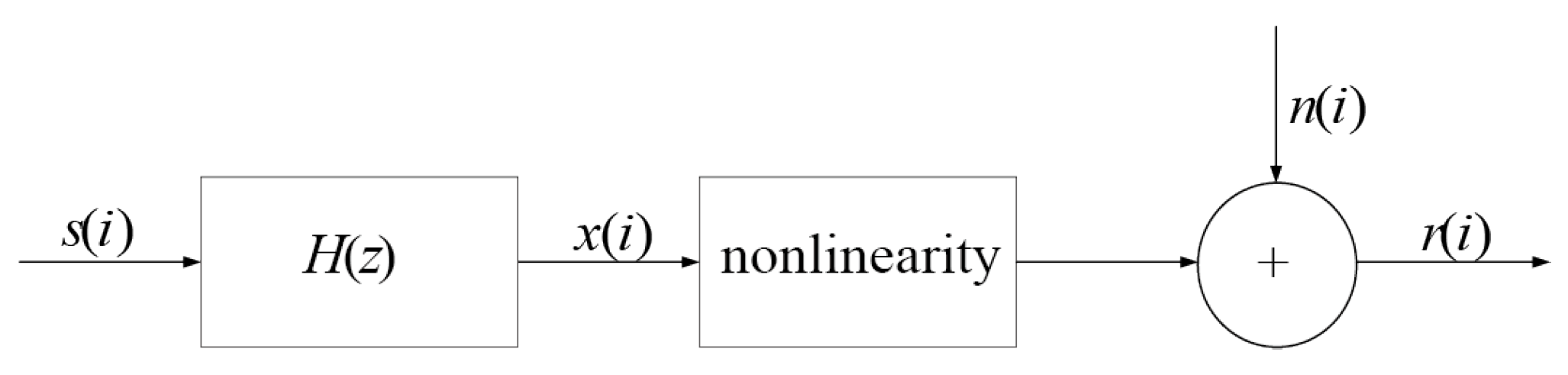Symmetry 11 01067 g002