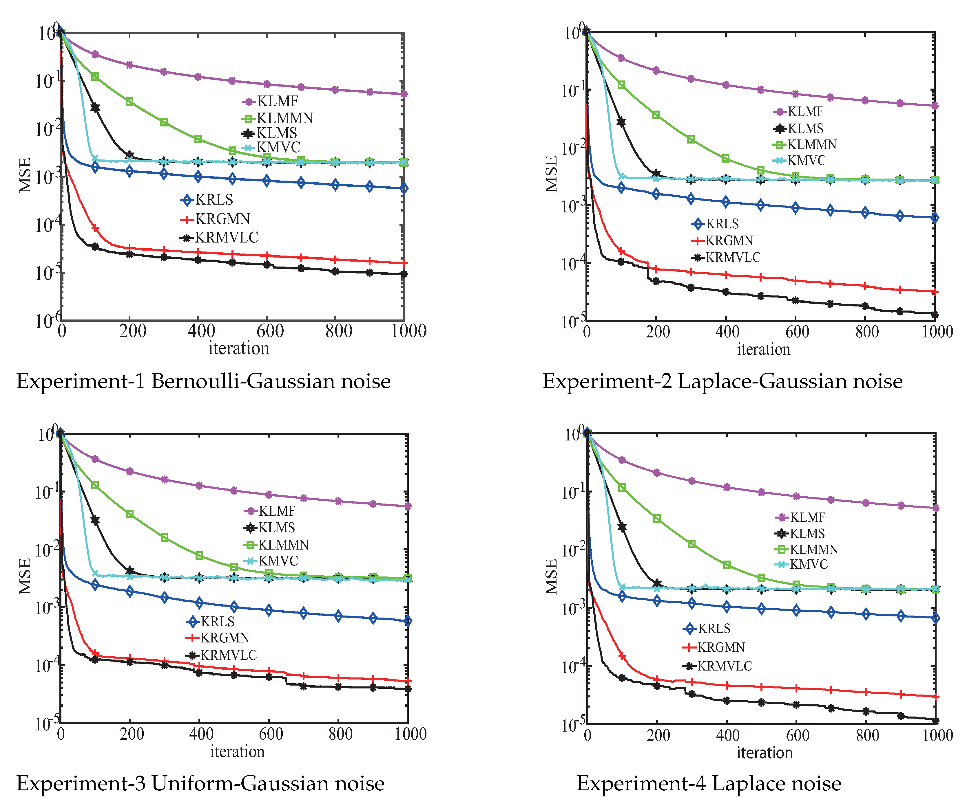 Symmetry 11 01067 g003