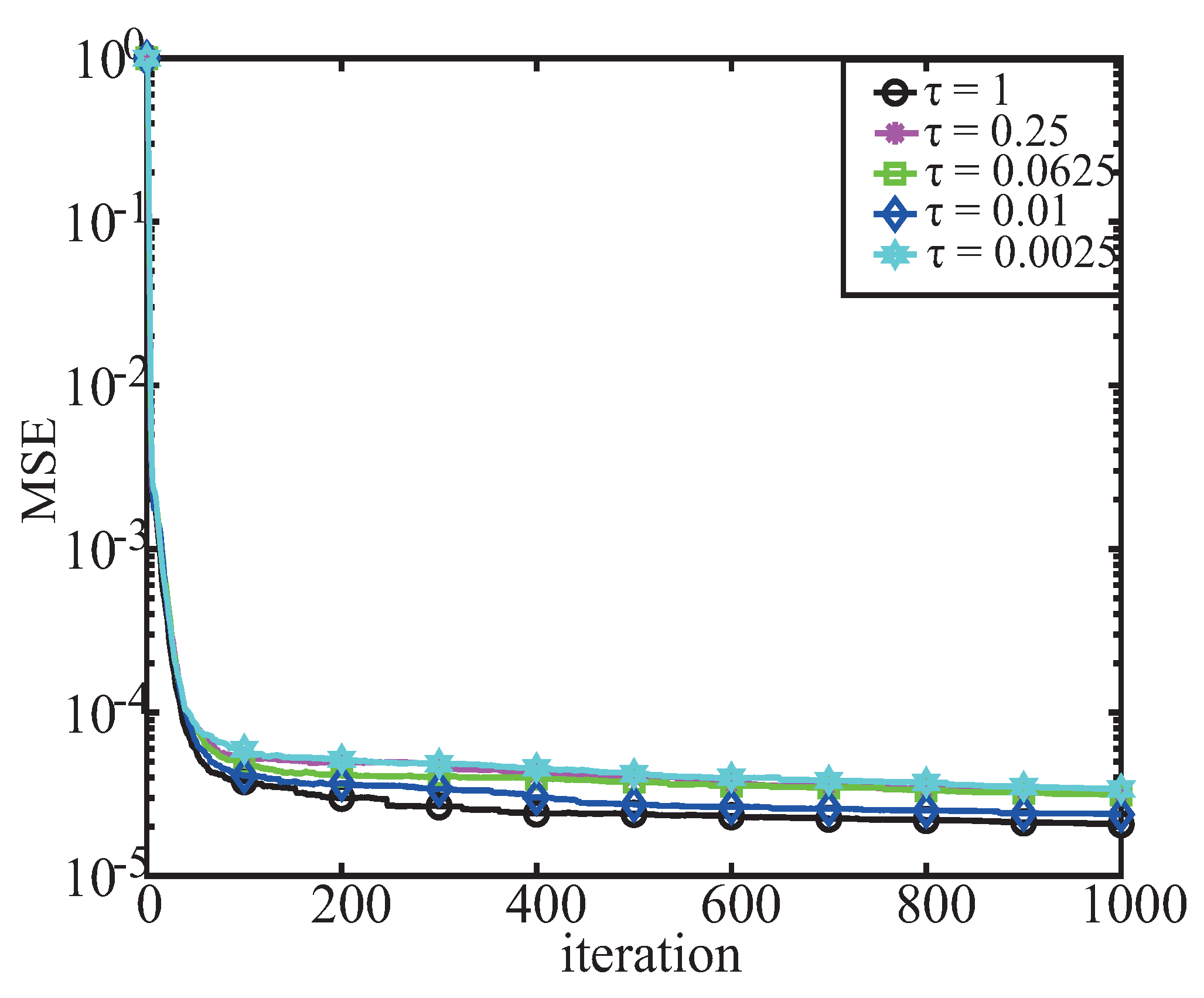 Symmetry 11 01067 g005