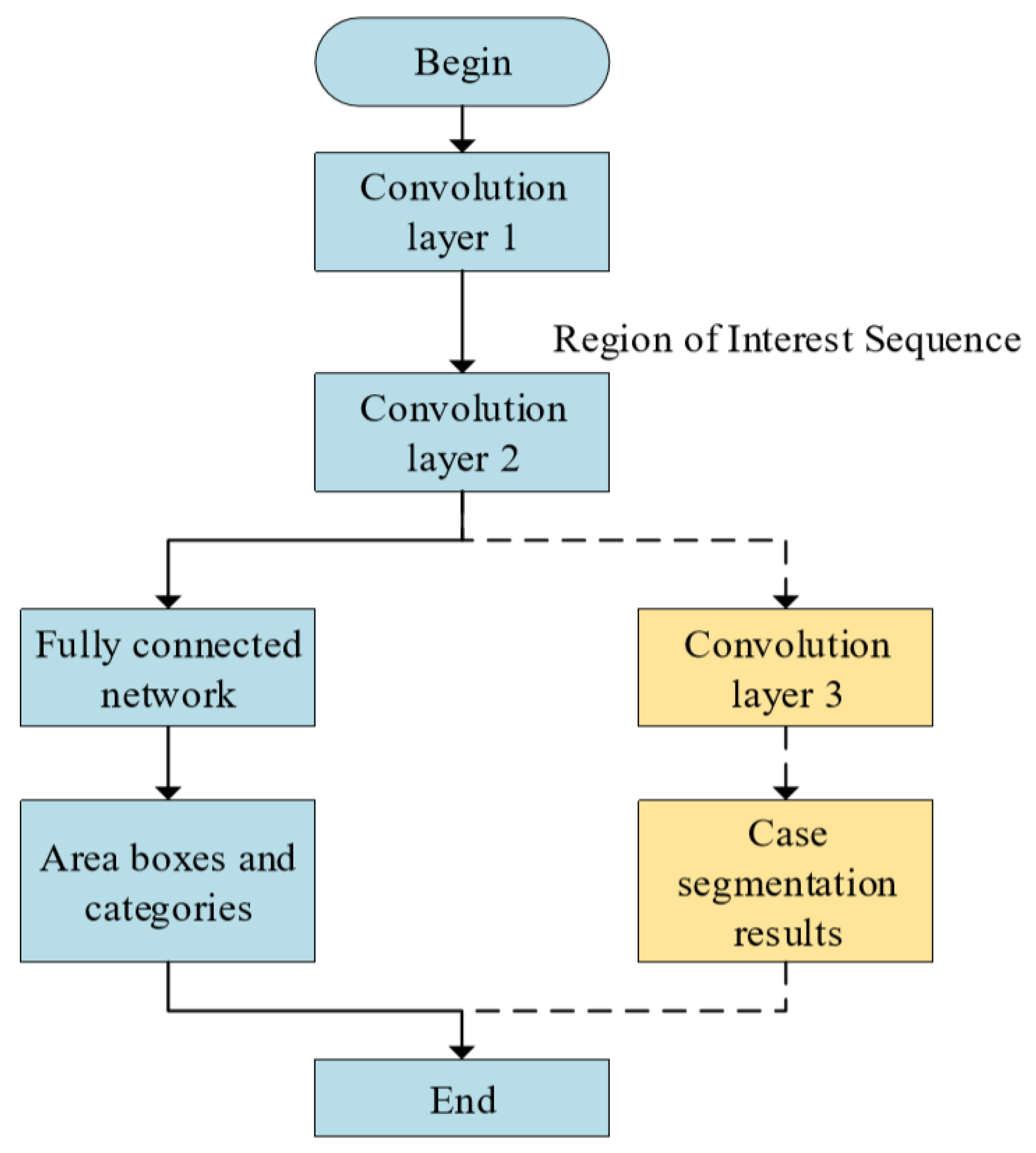 Symmetry 11 01081 g002 Symmetry 11 01081 g002