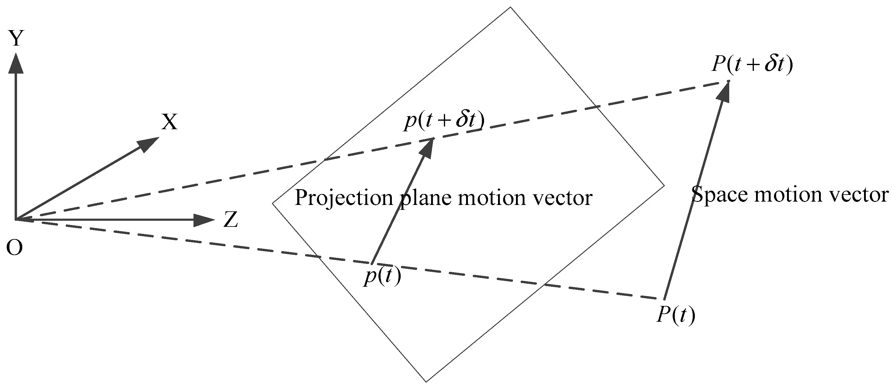 Symmetry | Free Full-Text | Research on Moving Target Tracking Based on ...