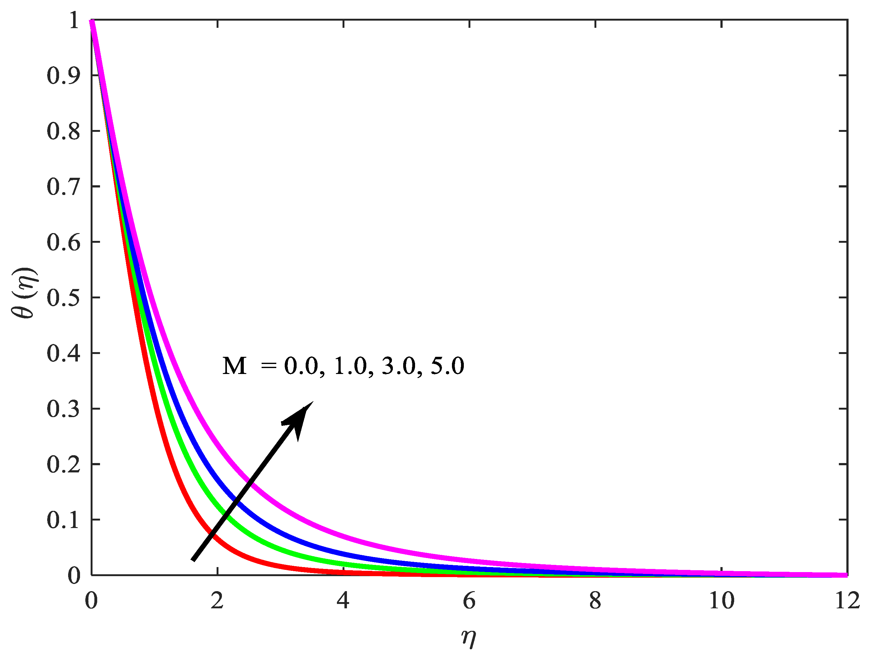 Symmetry 11 01131 g007