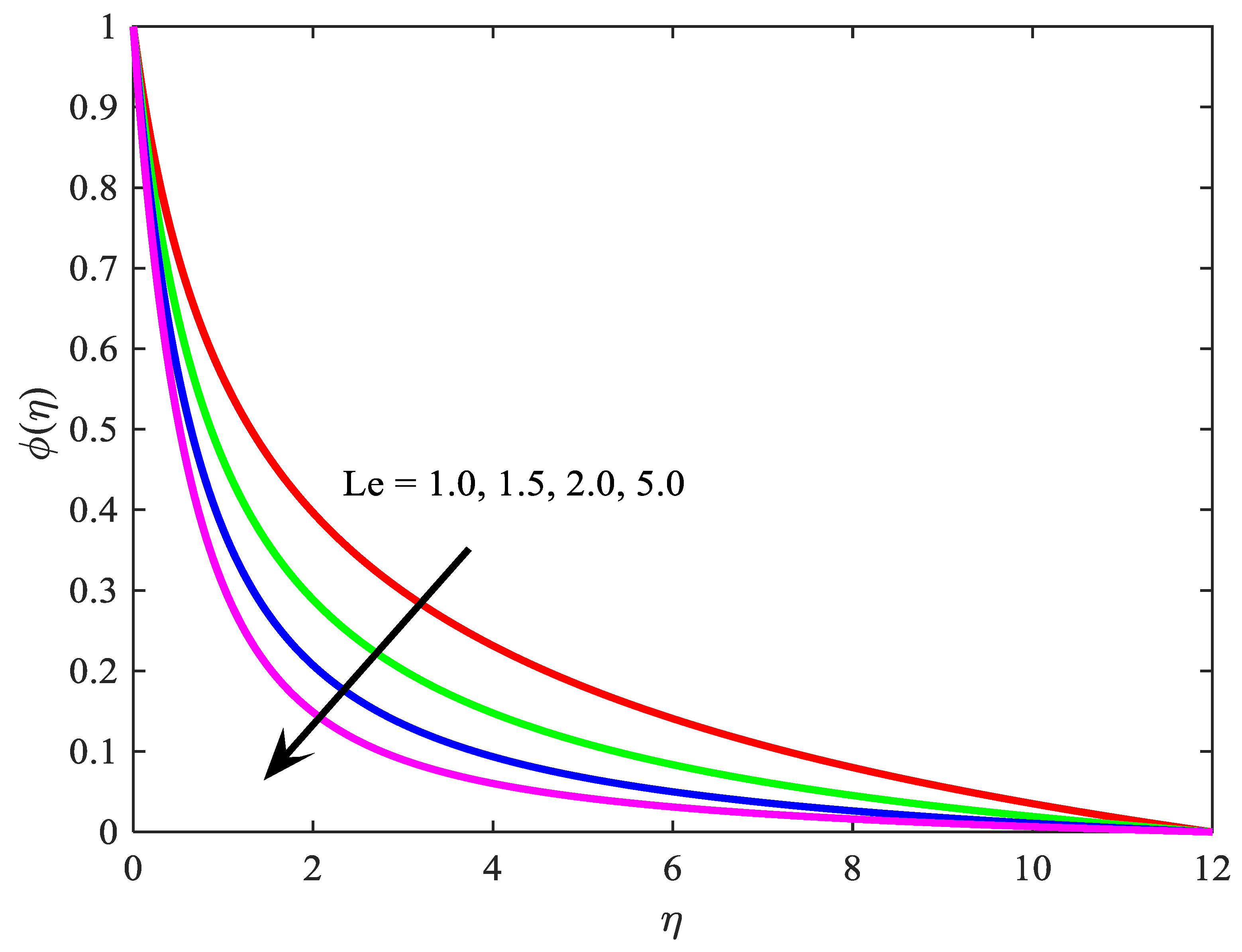 Symmetry 11 01131 g016