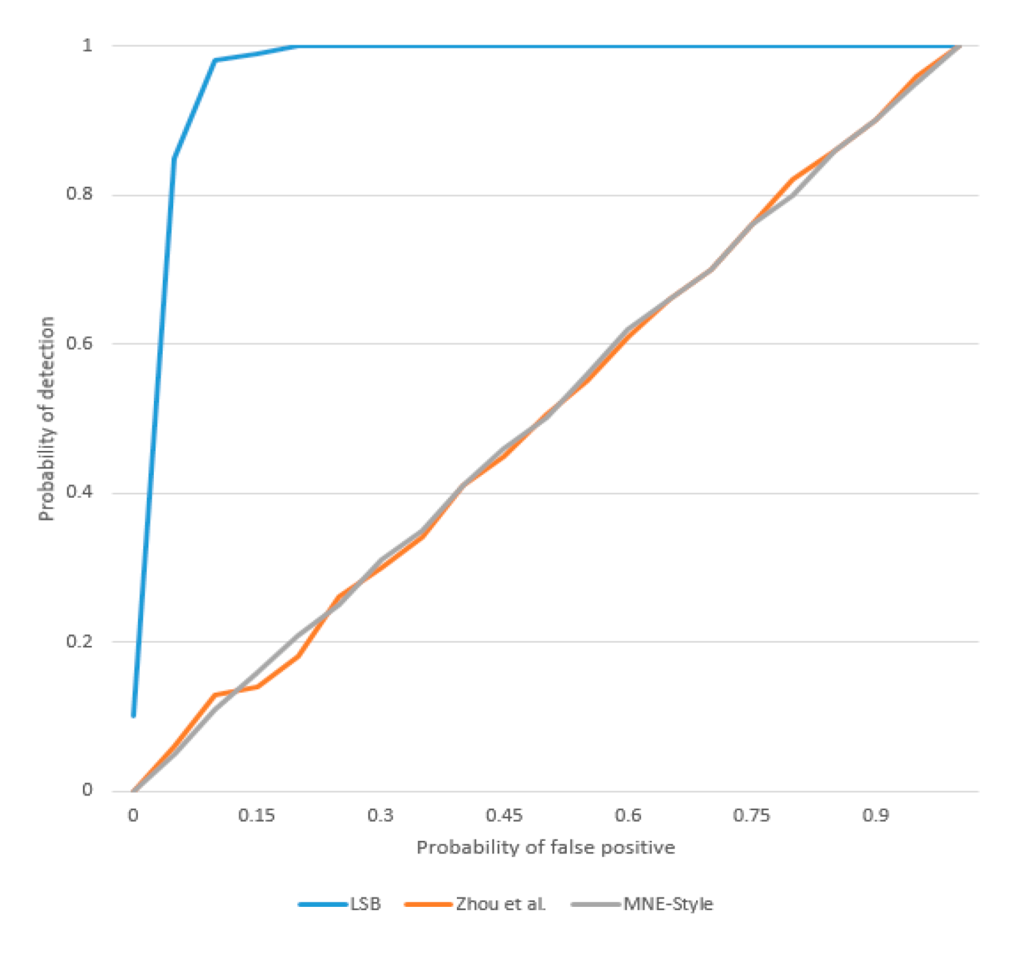 Symmetry 11 01152 g014 Symmetry 11 01152 g014
