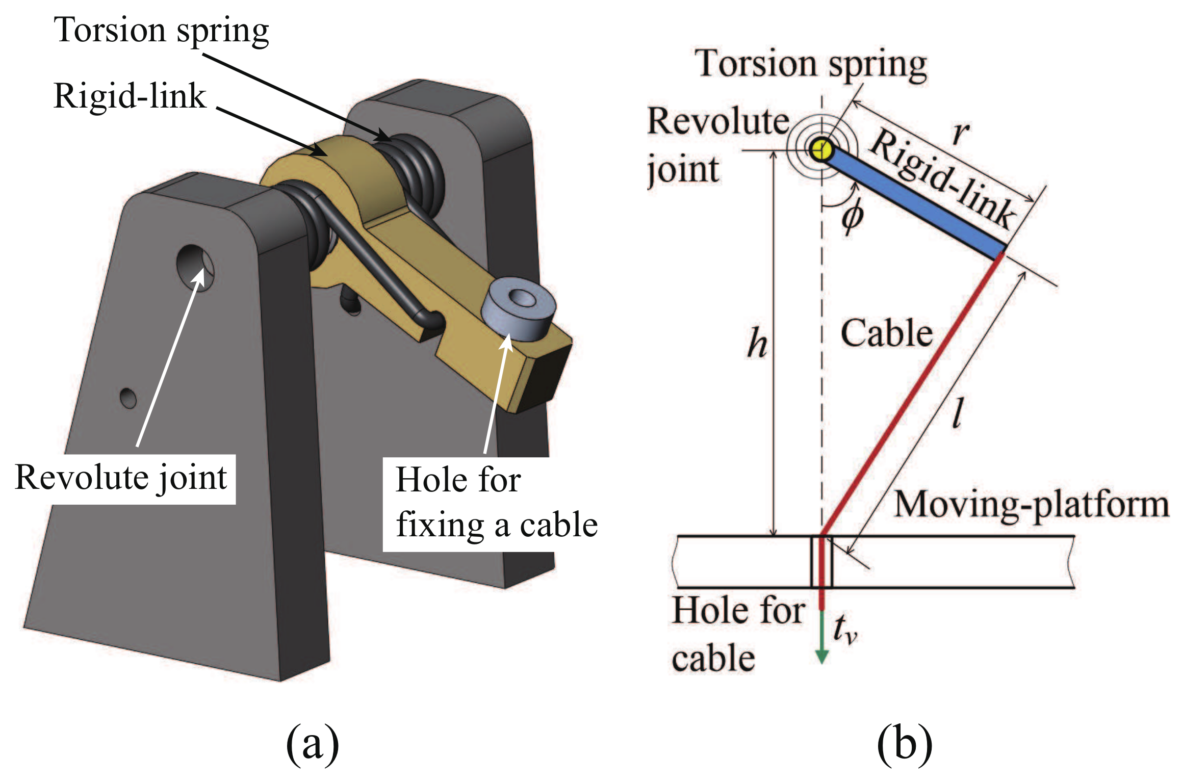 Symmetry Free FullText Study on StiffnessOriented Cable Tension