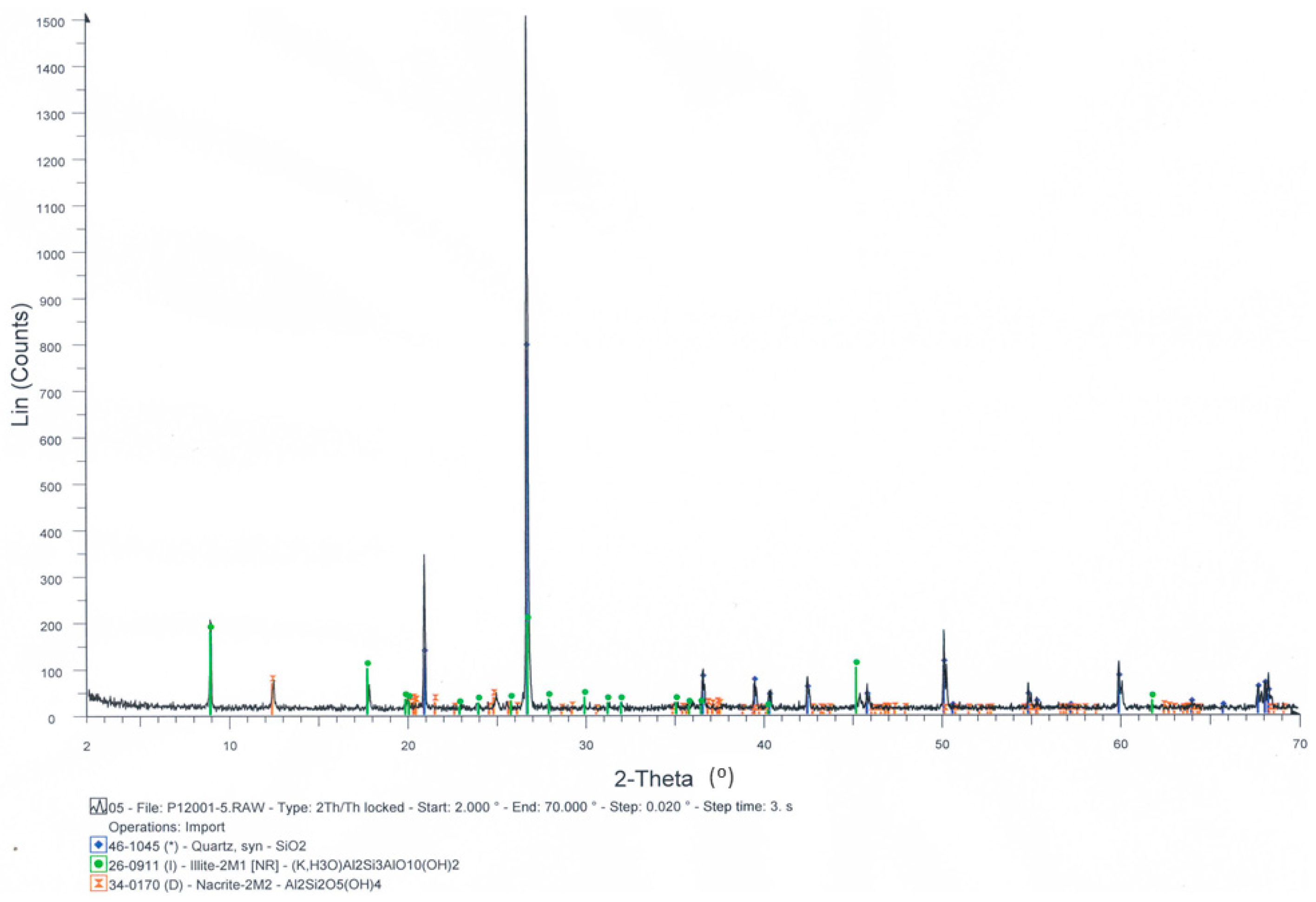 Symmetry 11 01202 g001