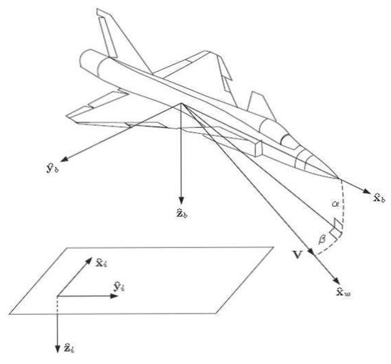 Symmetry | Free Full-Text | Vector-Coupled Flight Controller Design ...