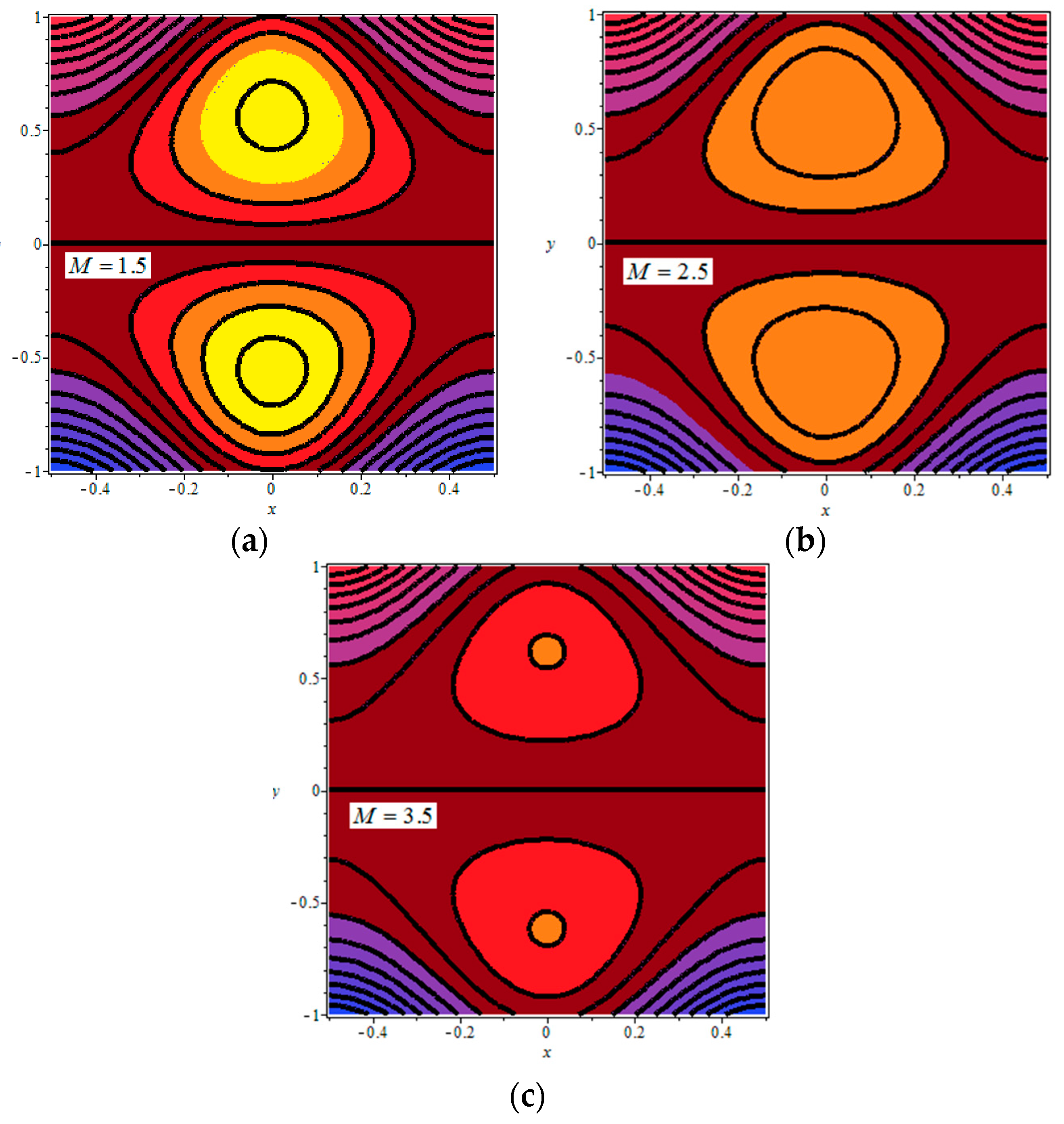 Symmetry 11 01240 g007