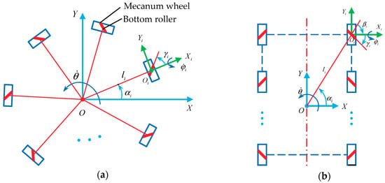 Symmetry | Free Full-Text | Topological Design Methods for Mecanum Wheel  Configurations of an Omnidirectional Mobile Robot