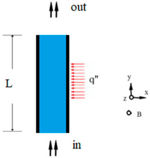 https://www.mdpi.com/symmetry/symmetry-11-01275/article_deploy/html/images/symmetry-11-01275-g001-550.jpg