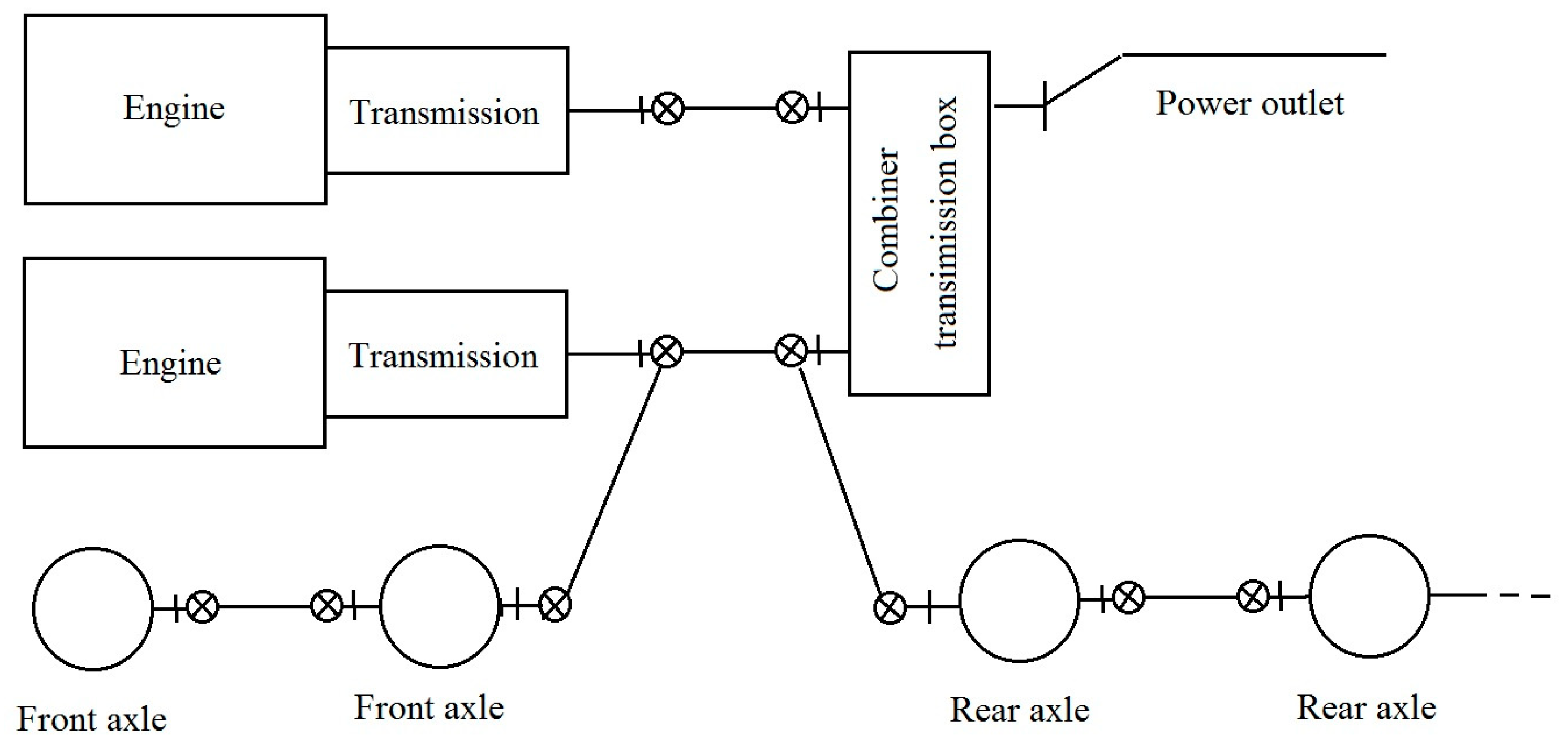 Symmetry Free Full Text The Use Of Structural Symmetries Of A U12 Engine In The Vibration Analysis Of A Transmission Html