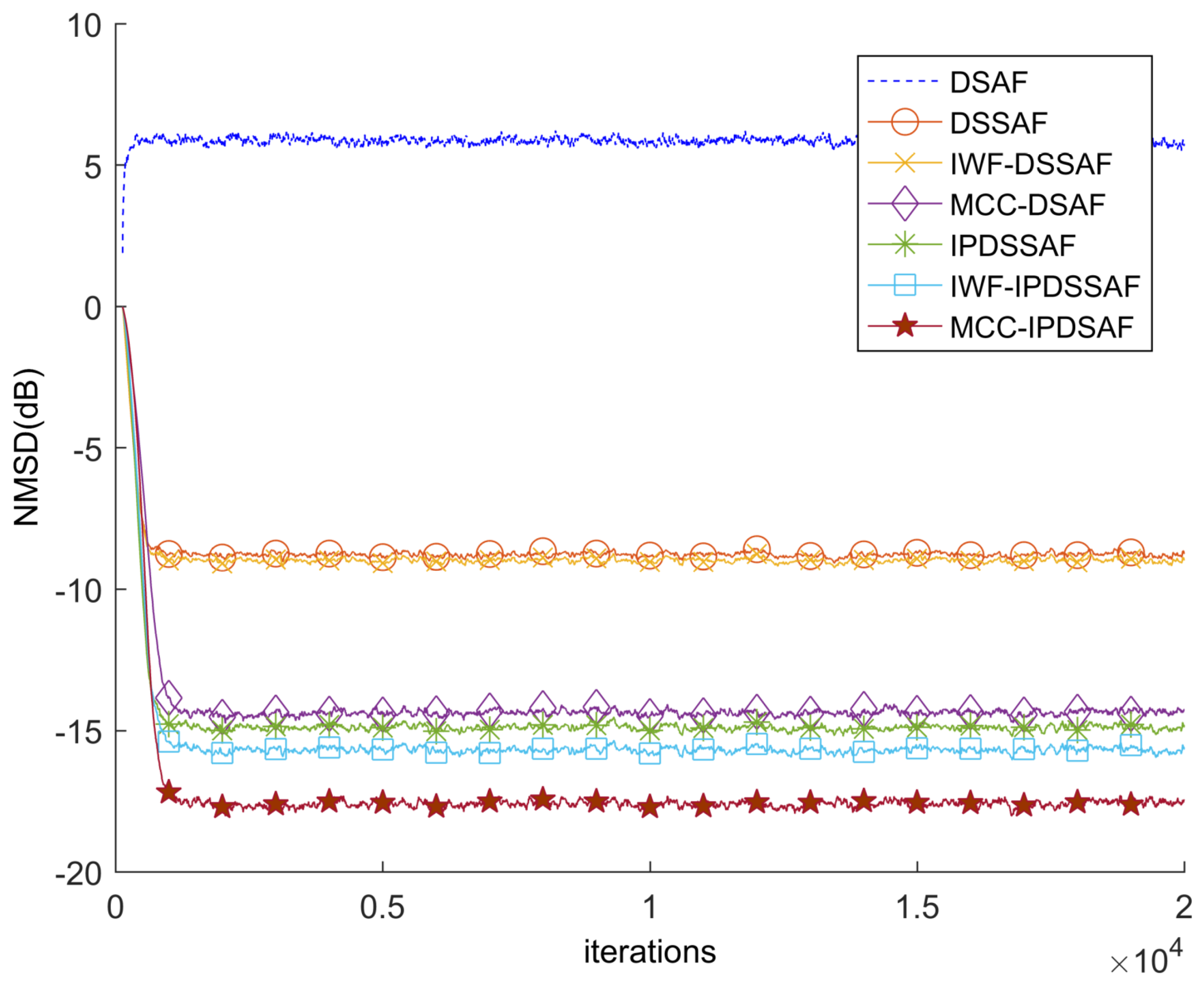 Symmetry 11 01335 g008
