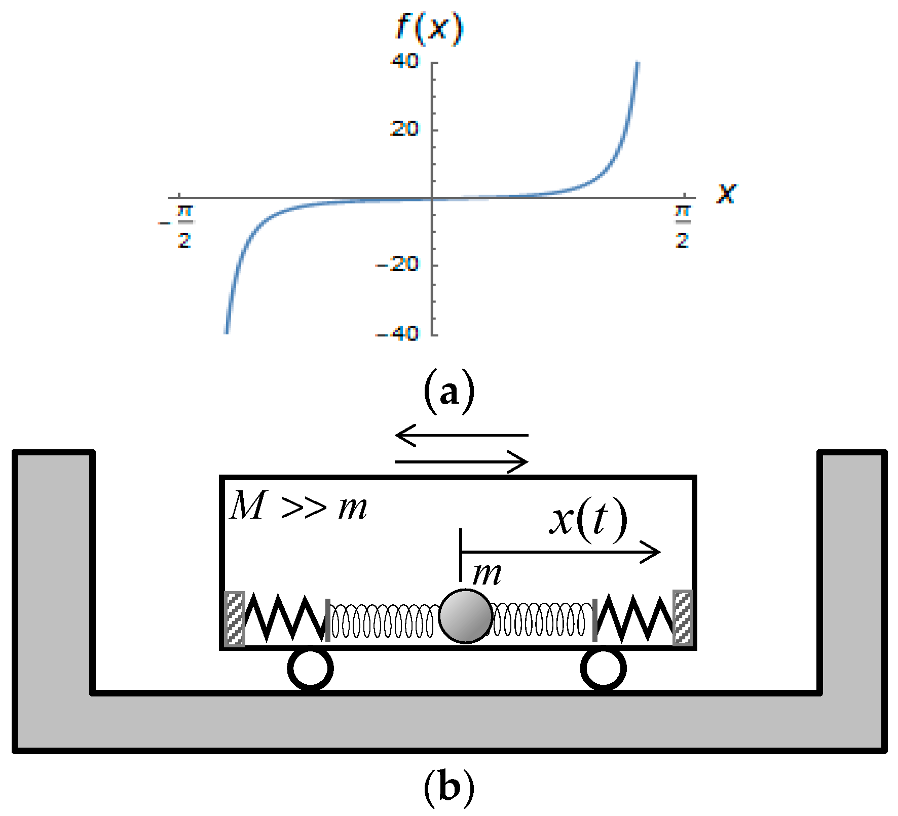 Symmetry | Free Full-Text | Closed Form Solutions for Nonlinear Oscillators  Under Discontinuous and Impulsive Periodic Excitations | HTML