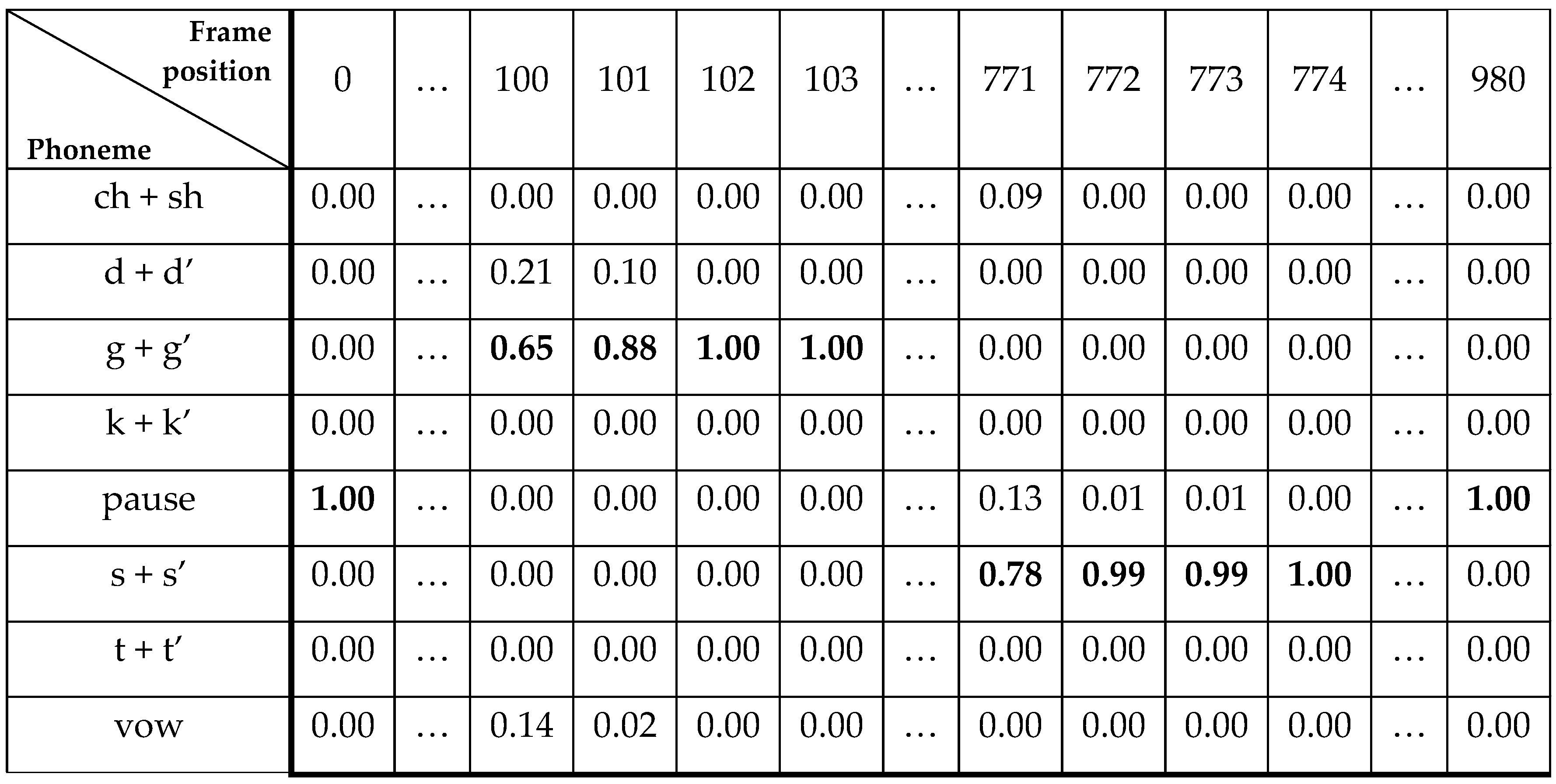 Symmetry 11 01447 g002
