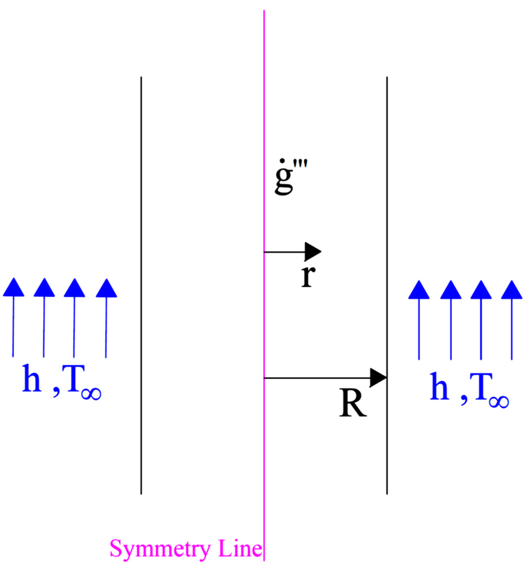 Symmetry 11 01522 g001