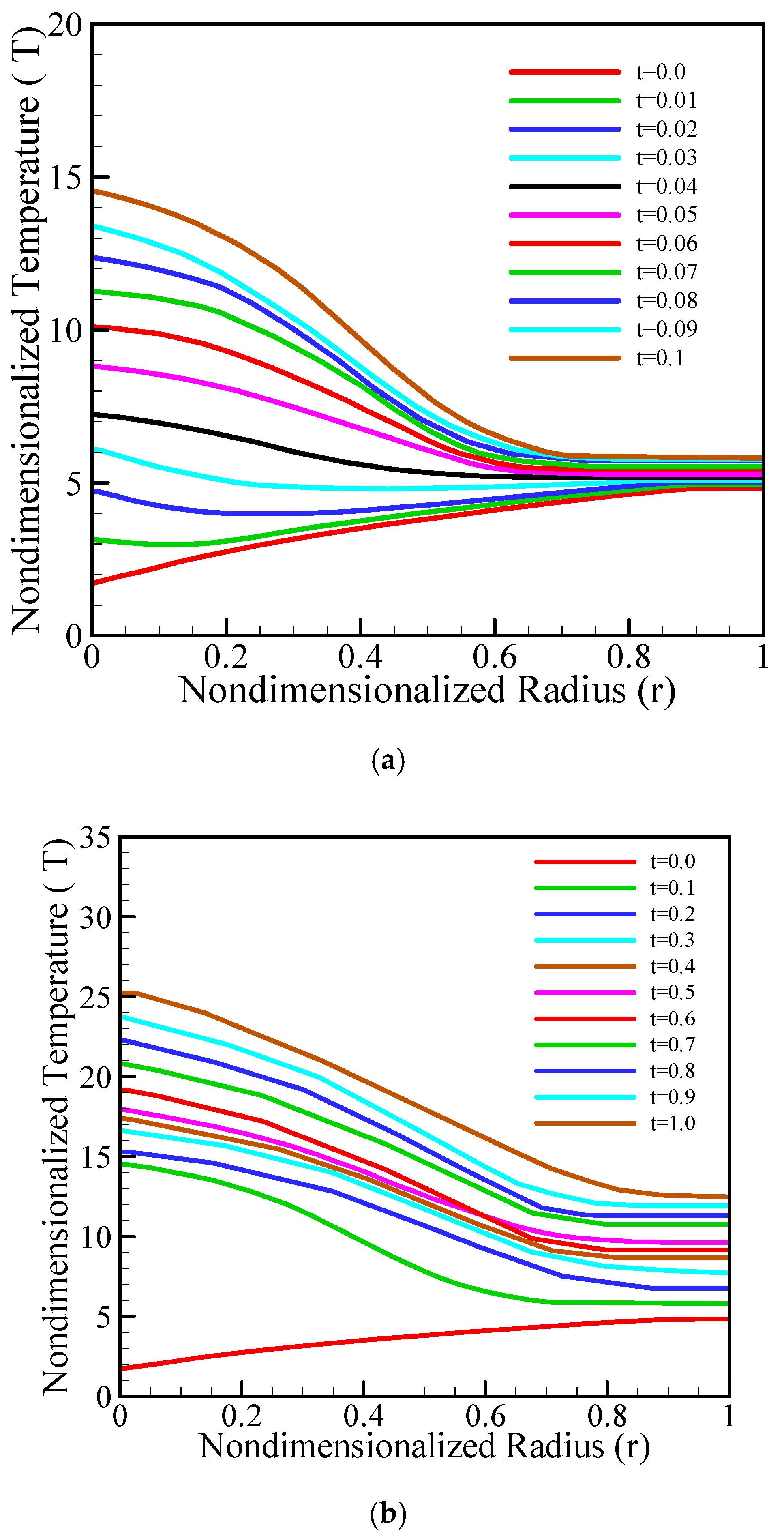 Symmetry 11 01522 g003a
