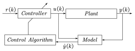 Symmetry | Free Full-Text | A Novel Hybrid Data-Driven Modeling Method ...