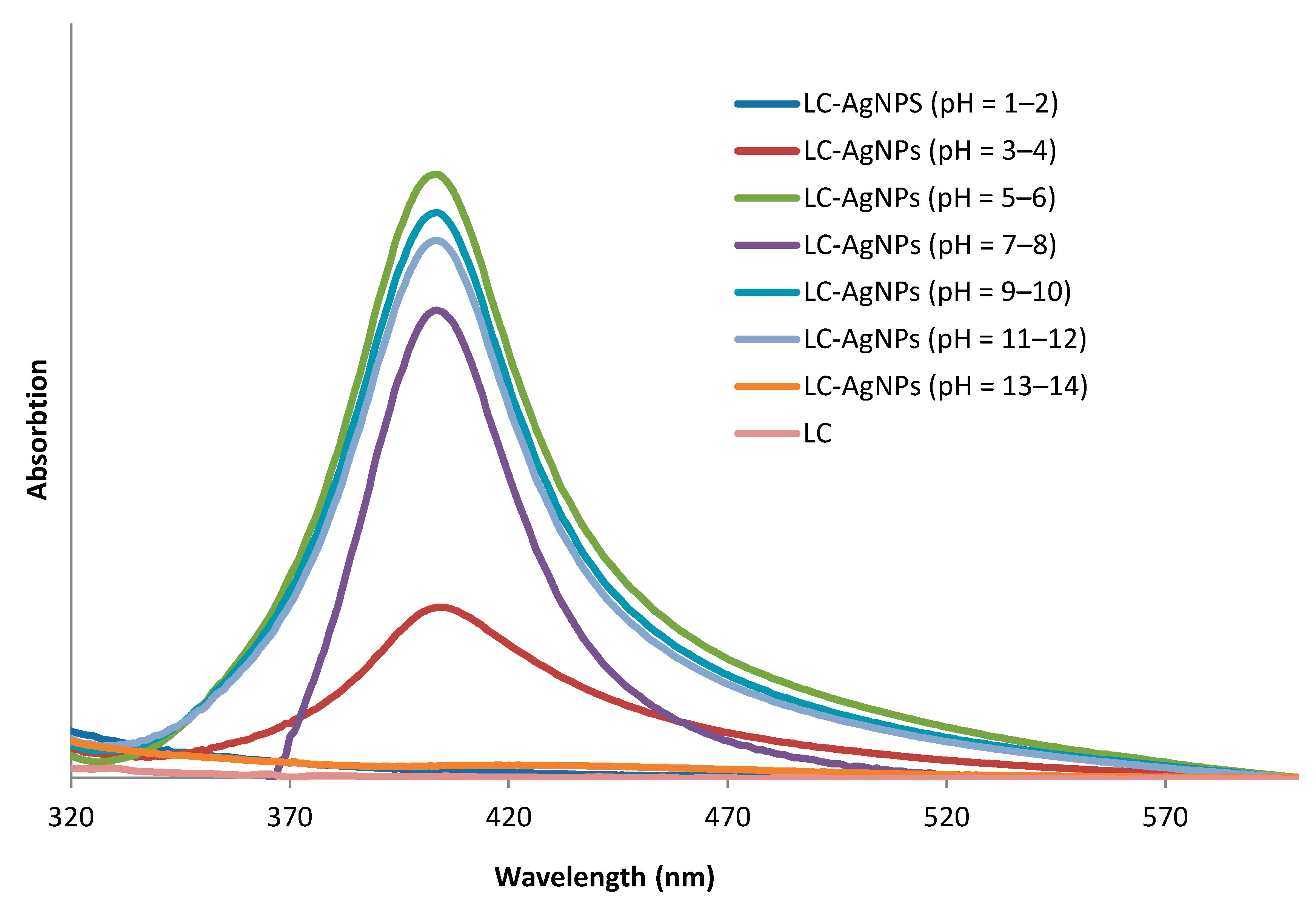 Symmetry 12 00031 g003