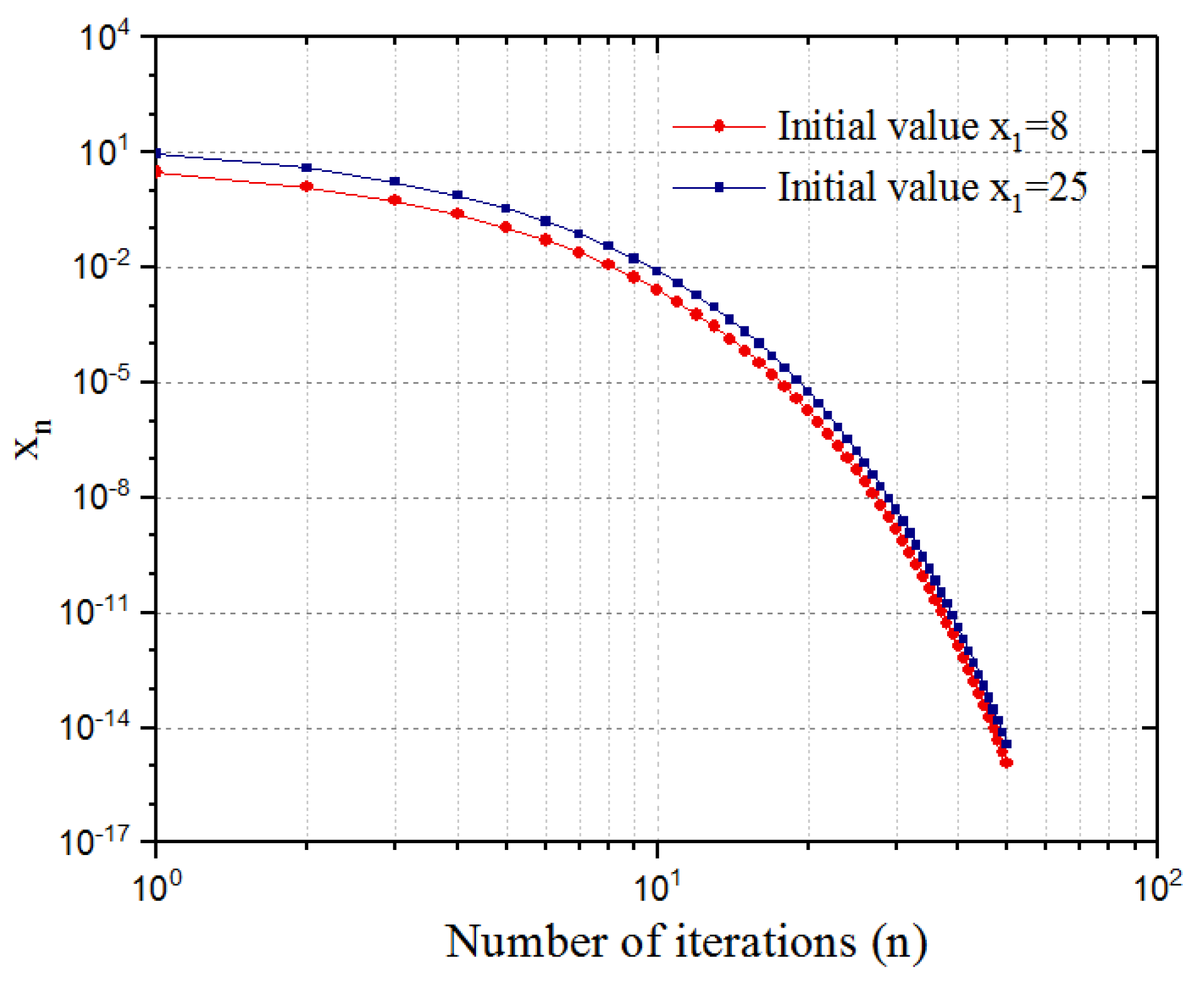 Symmetry 12 00036 g001
