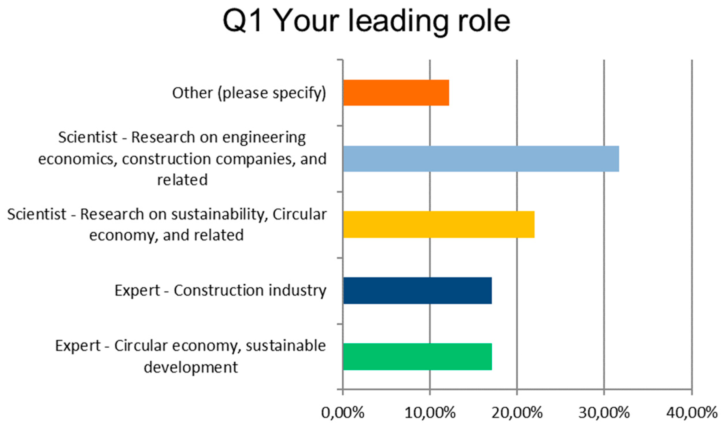 Symmetry 12 00050 g002 Symmetry 12 00050 g002