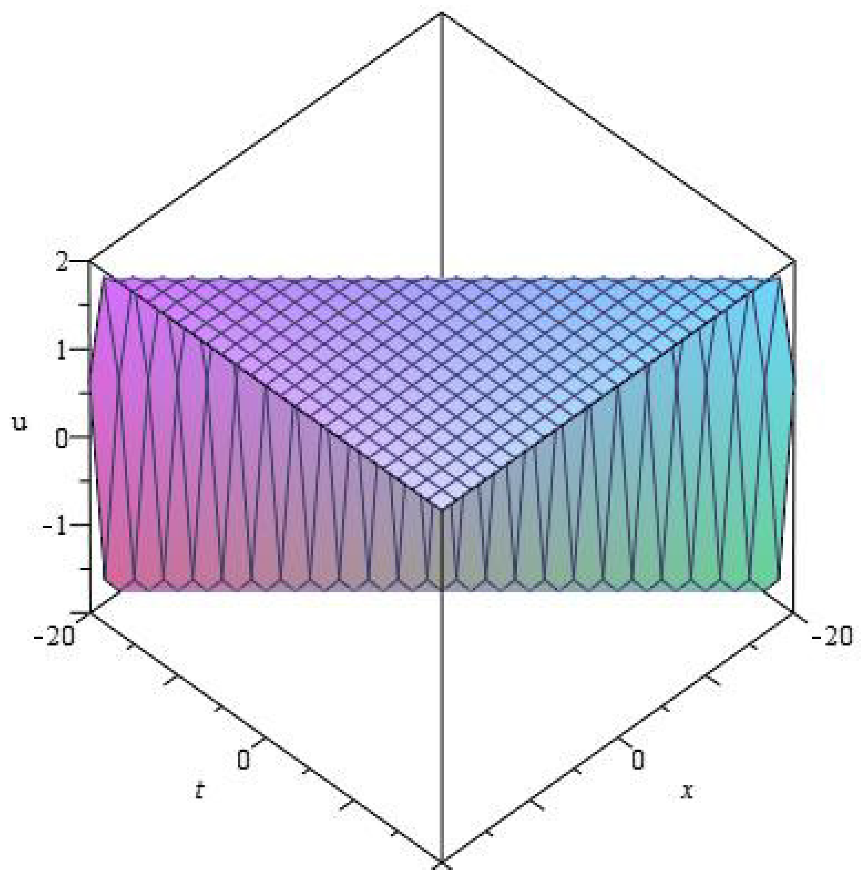 Symmetry 12 00097 g001