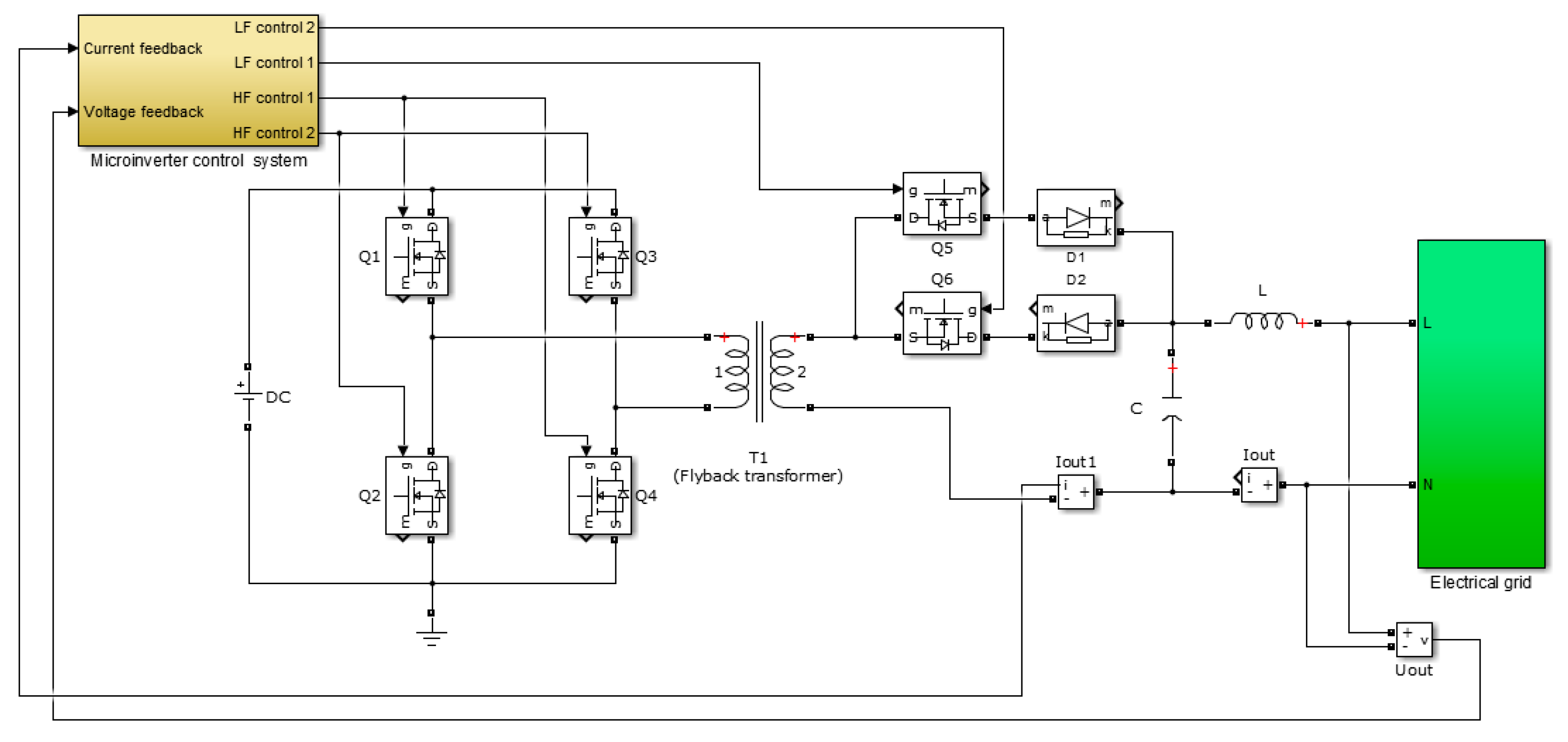 Symmetry | Free Full-Text | Controller for the Grid-Connected Microinverter  Output Current Tracking