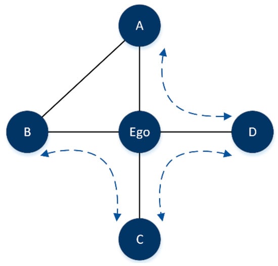 Civil & Large-Scale Identification - BIO-key