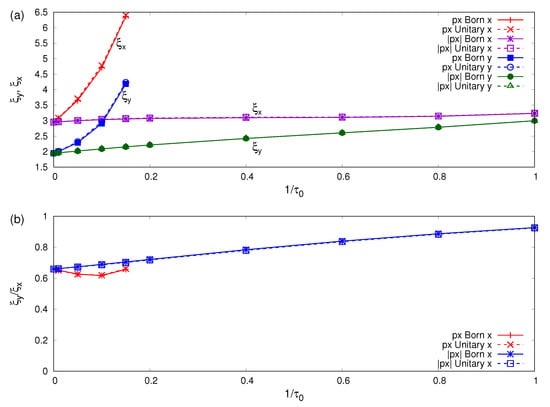 Symmetry Free Full Text Relation Of Superconducting Pairing Symmetry And Non Magnetic Impurity Effects In Vortex States Html