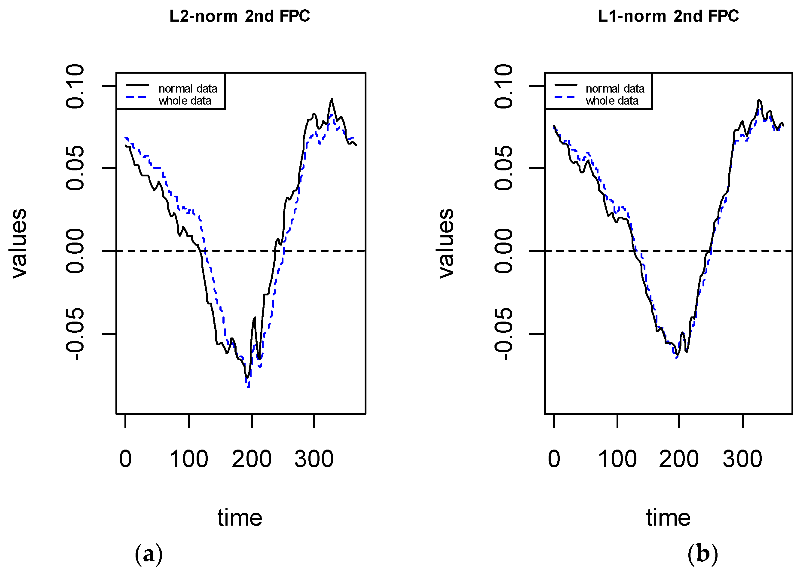 Symmetry Free Full Text A Method Of L1 Norm Principal