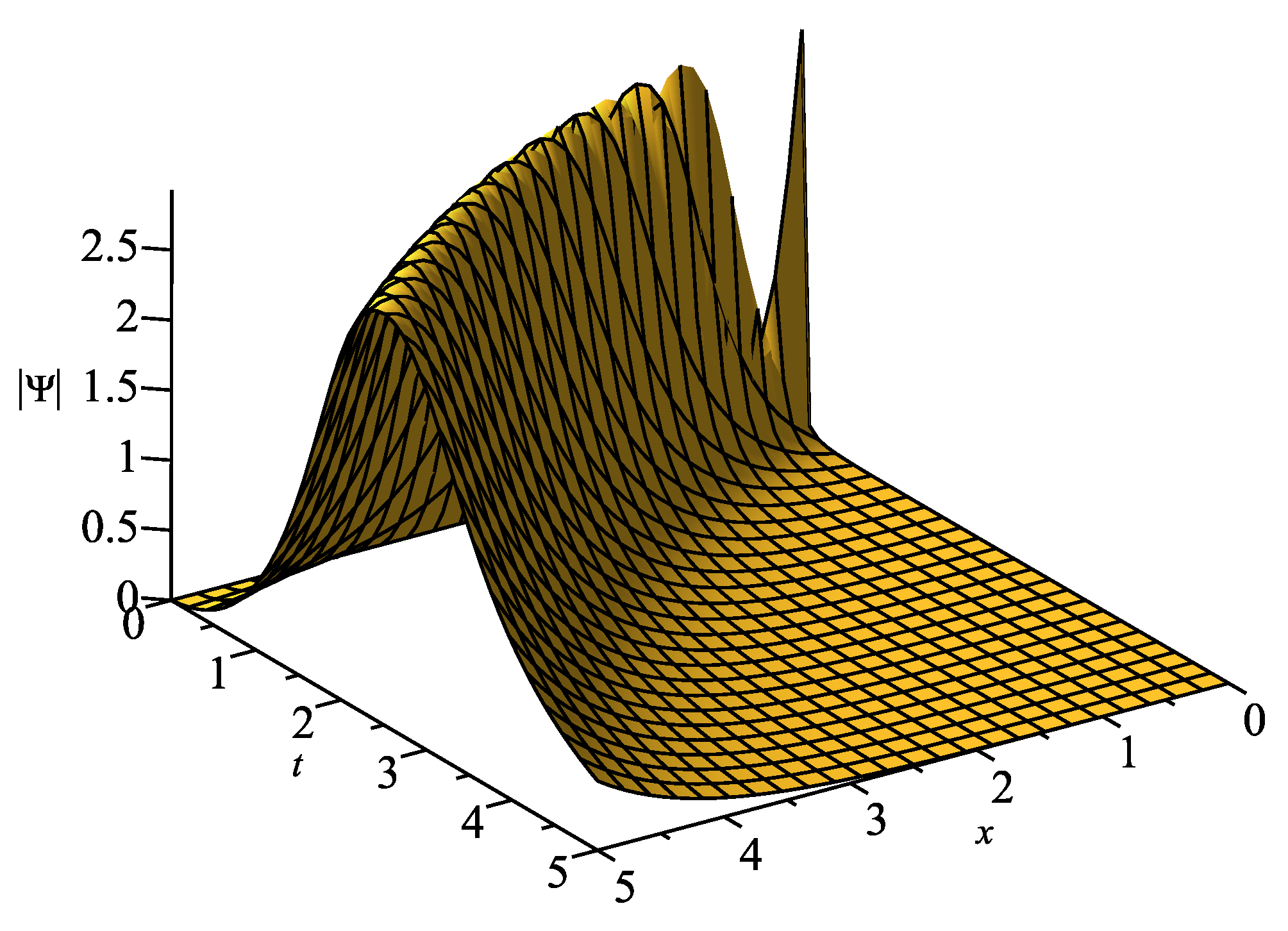 Symmetry 12 00219 g003