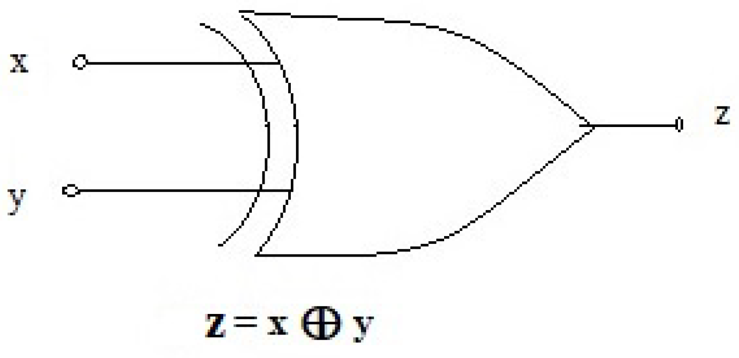 Symmetry 12 00220 g002 Symmetry 12 00220 g002