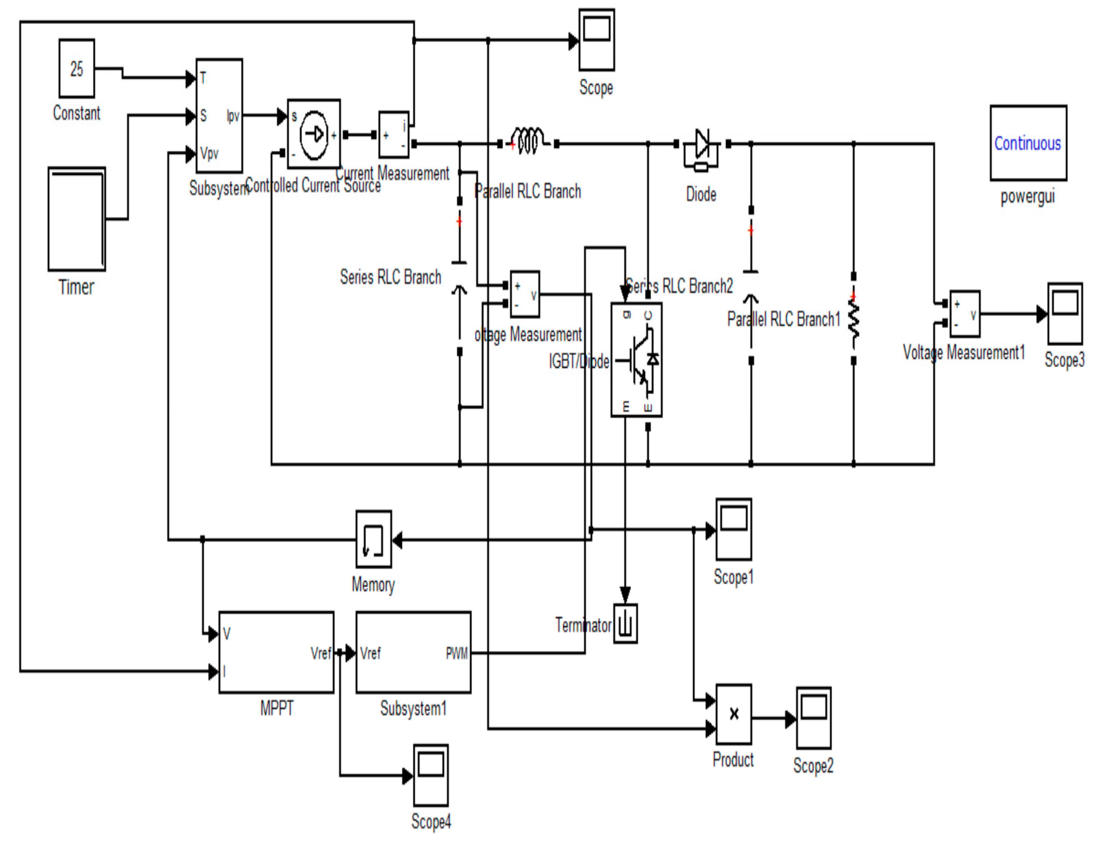 Symmetry Free Full Text A Maximum Power Point Tracking Algorithm Of Load Current Maximization Perturbation And Observation Method With Variable Step Size Html