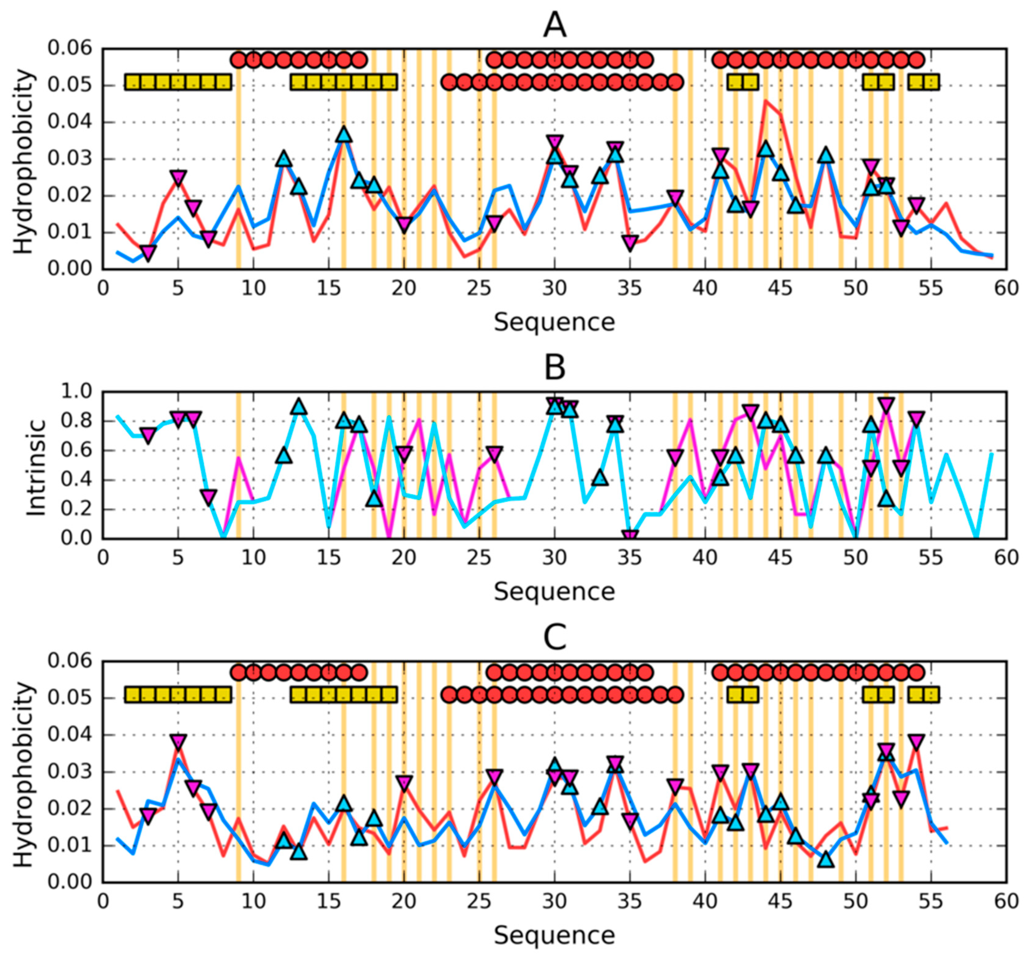 Symmetry 12 00273 g005