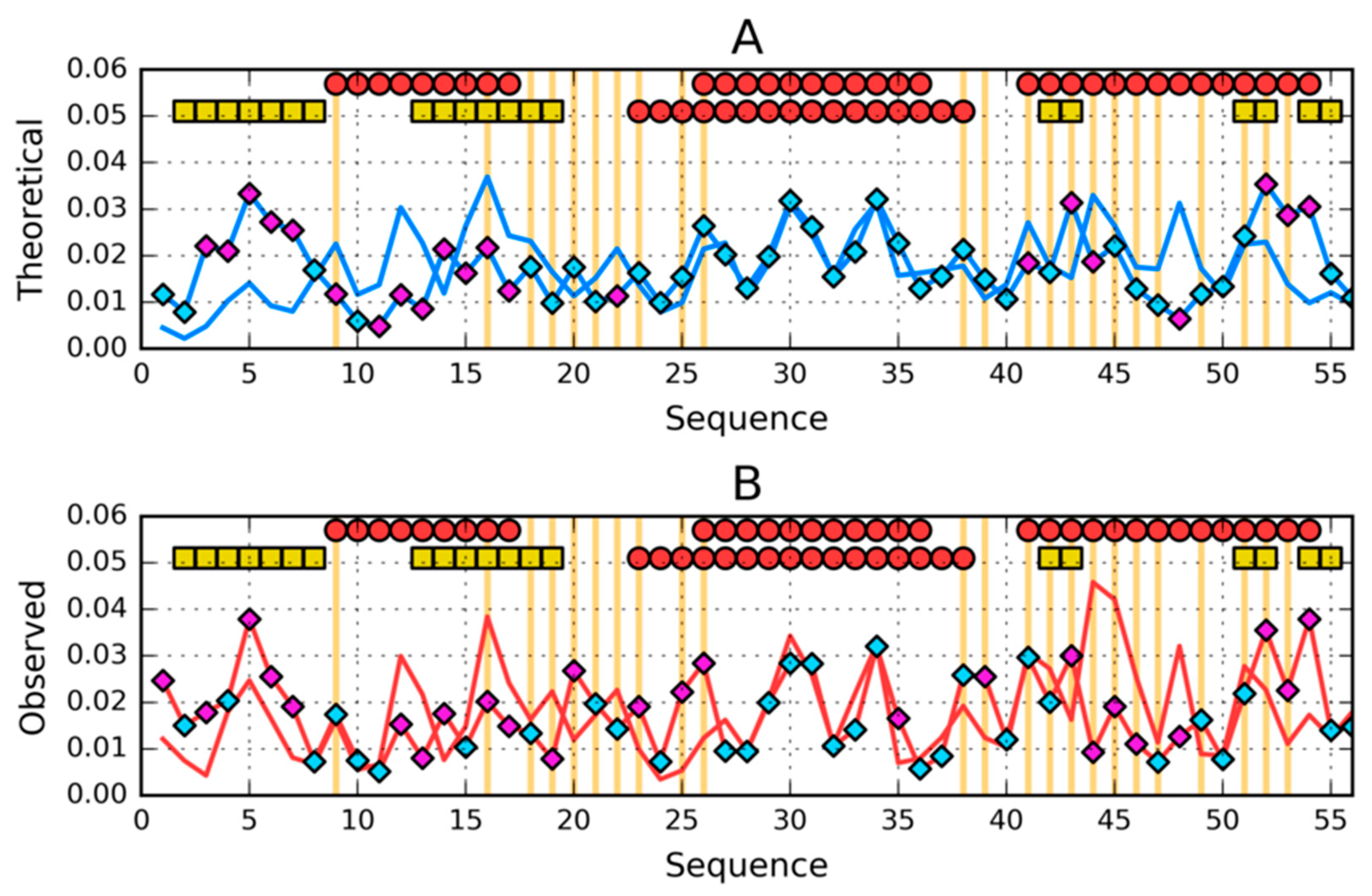Symmetry 12 00273 g007