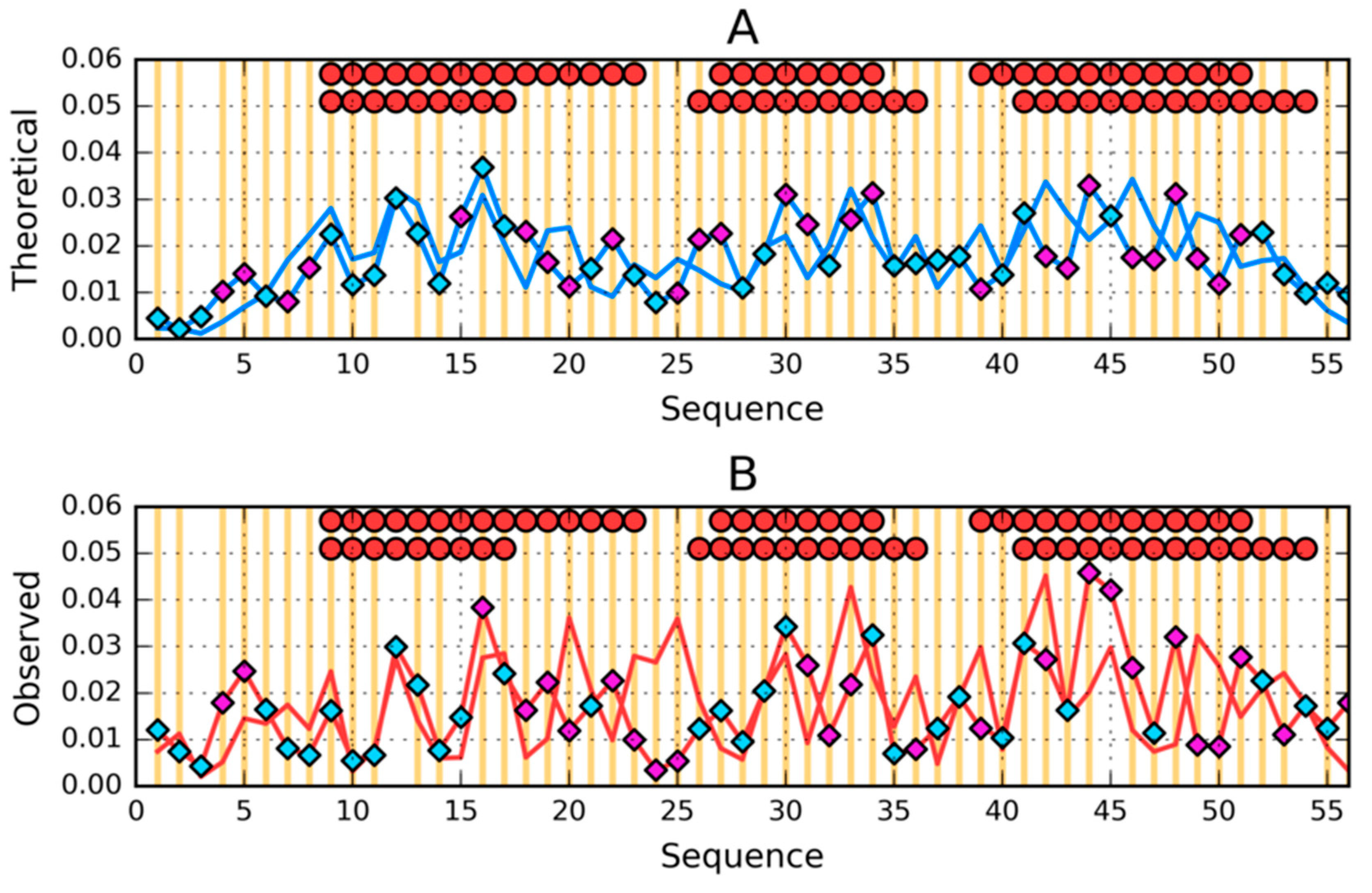 Symmetry 12 00273 g009
