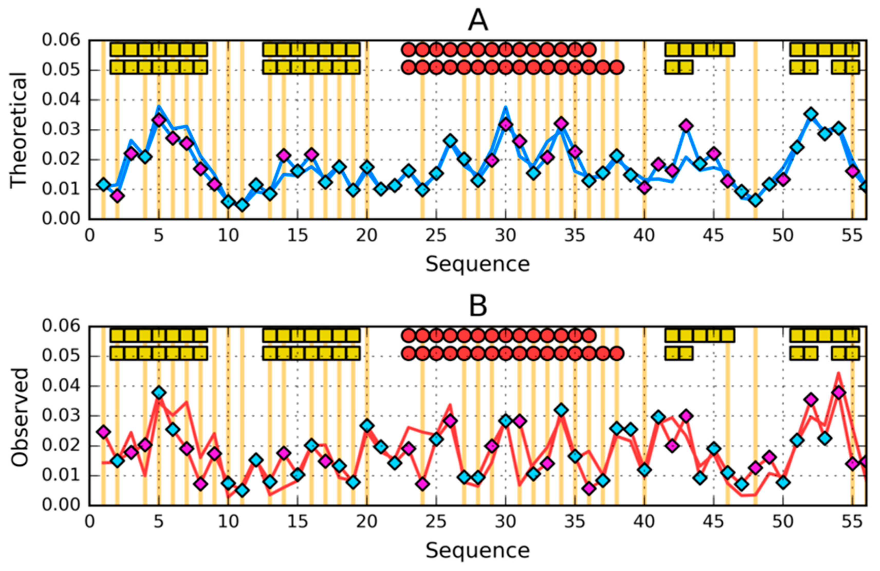 Symmetry 12 00273 g010