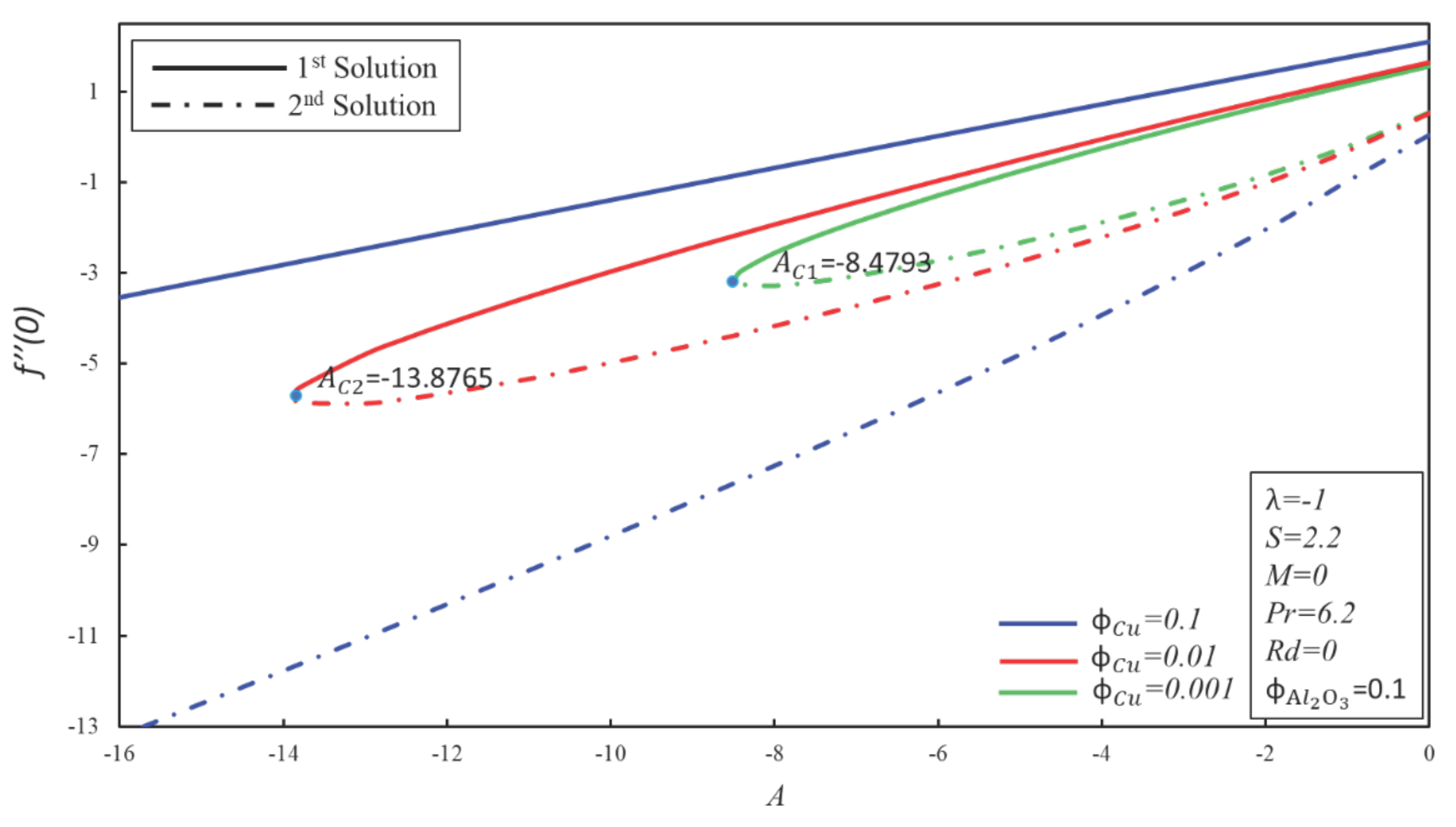 Symmetry 12 00276 g002 Symmetry 12 00276 g002