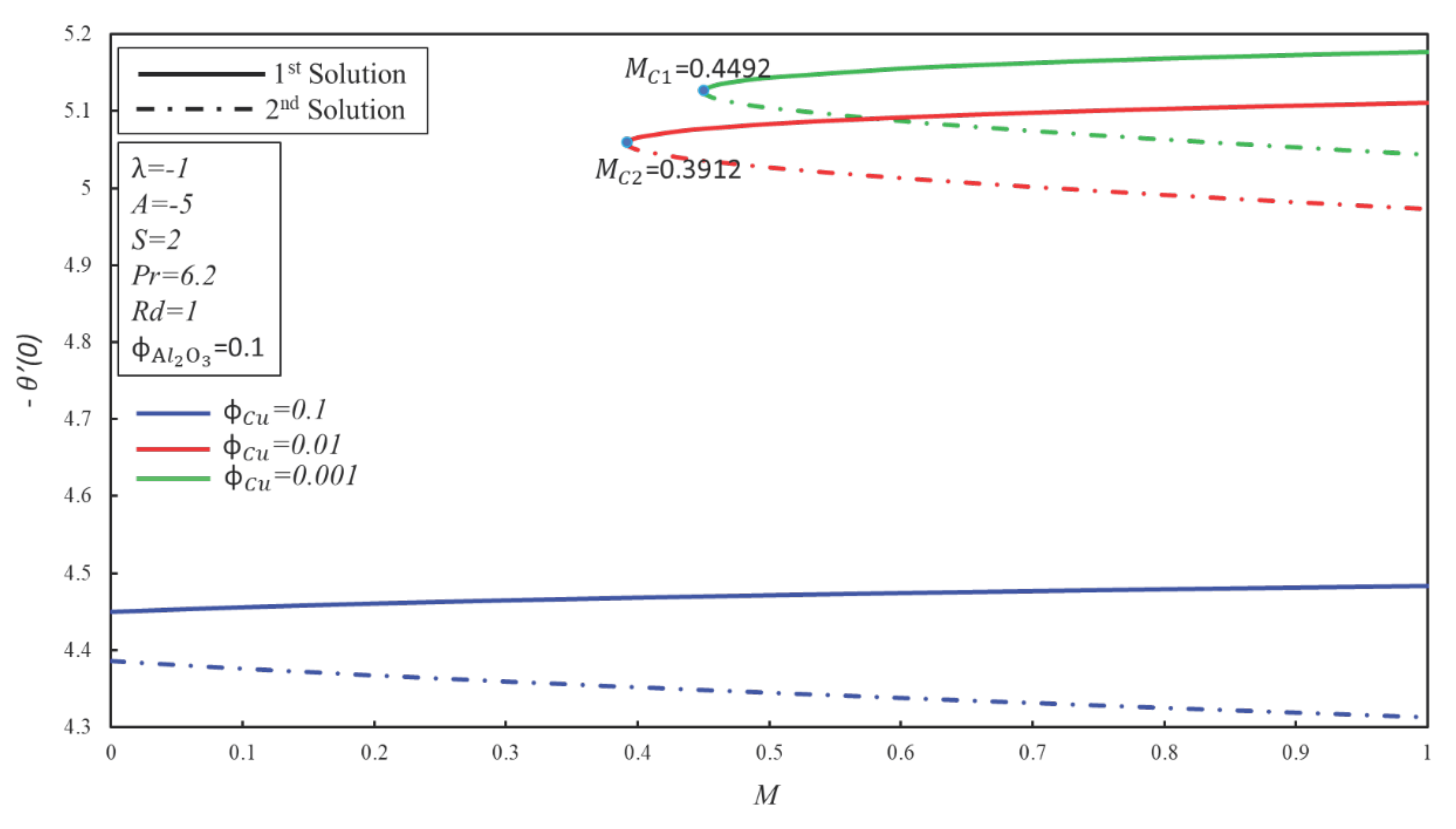 Symmetry 12 00276 g006 Symmetry 12 00276 g006