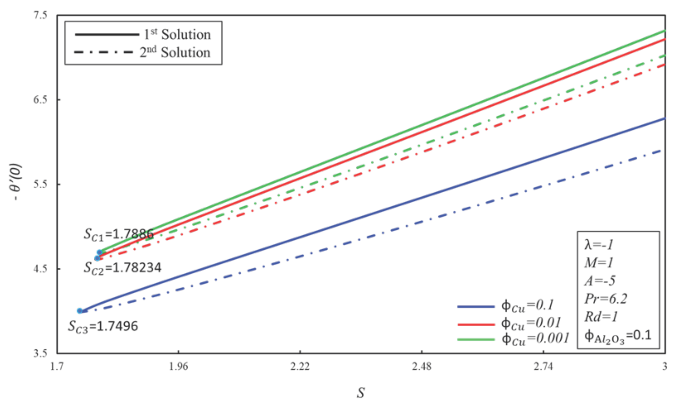 Symmetry 12 00276 g010 Symmetry 12 00276 g010