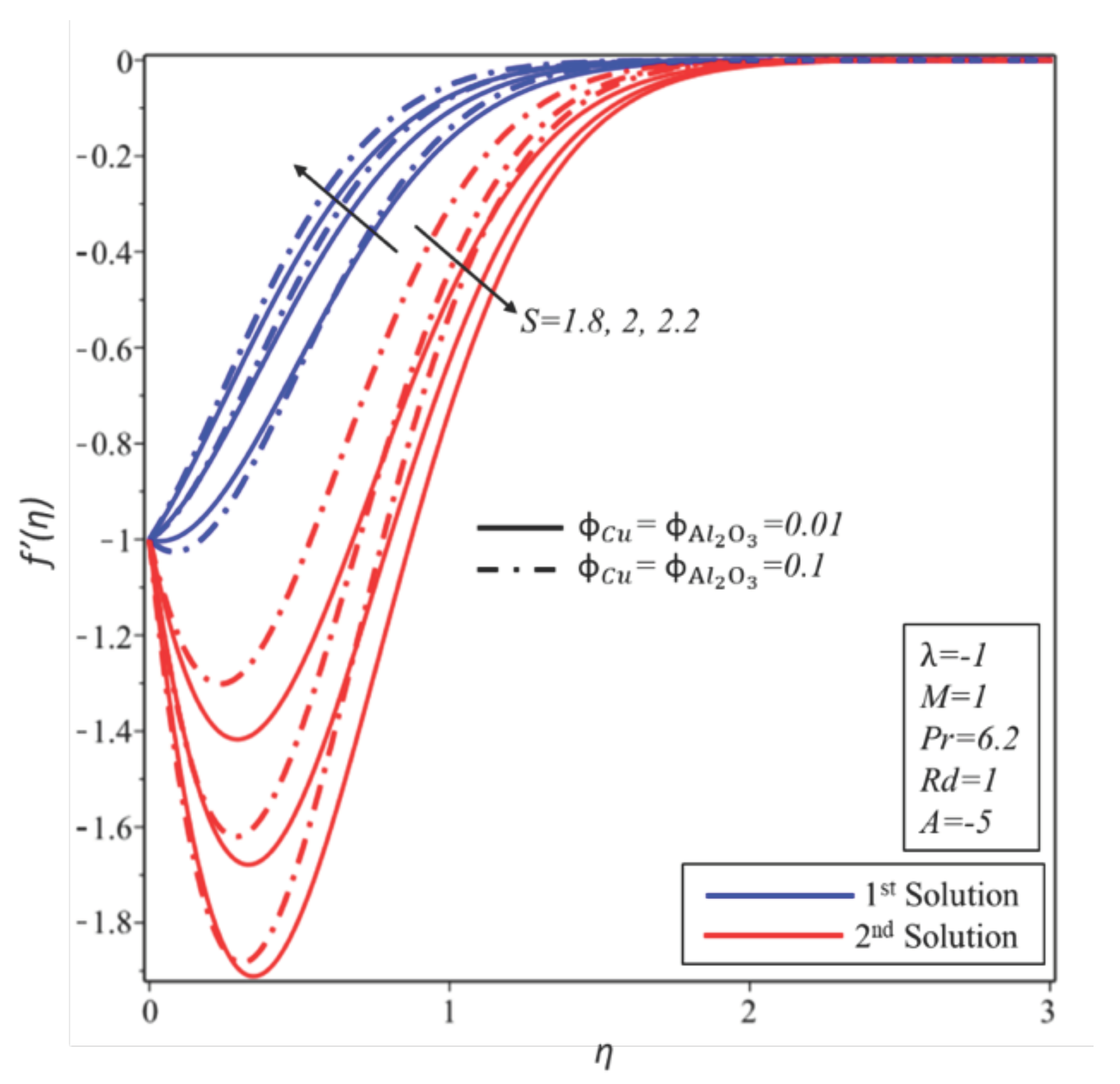 Symmetry 12 00276 g011 Symmetry 12 00276 g011