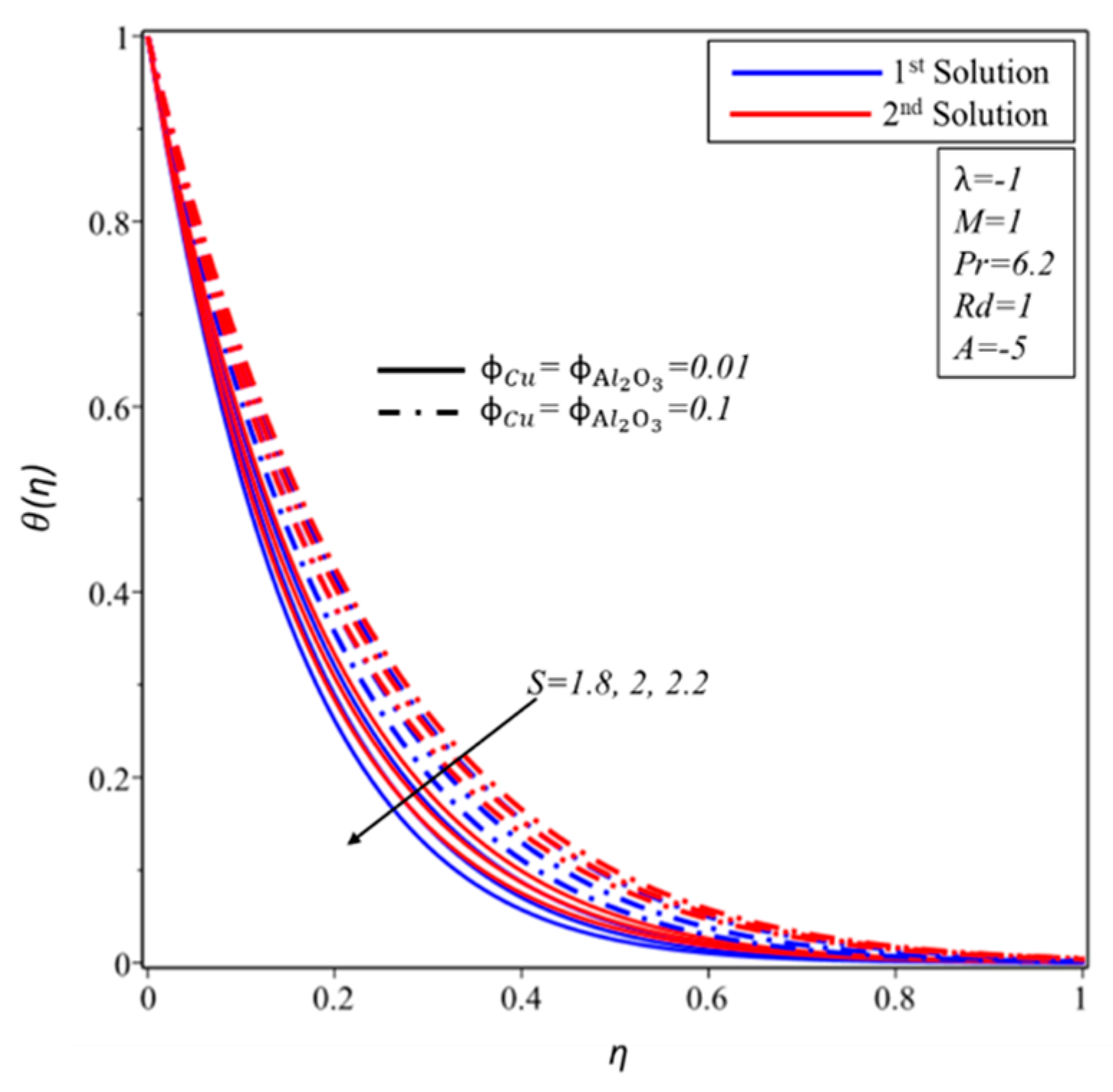 Symmetry 12 00276 g012 Symmetry 12 00276 g012