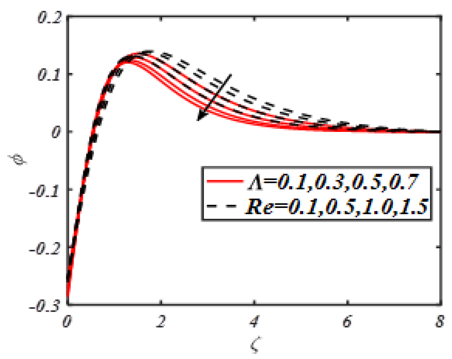 Symmetry 12 00309 g010